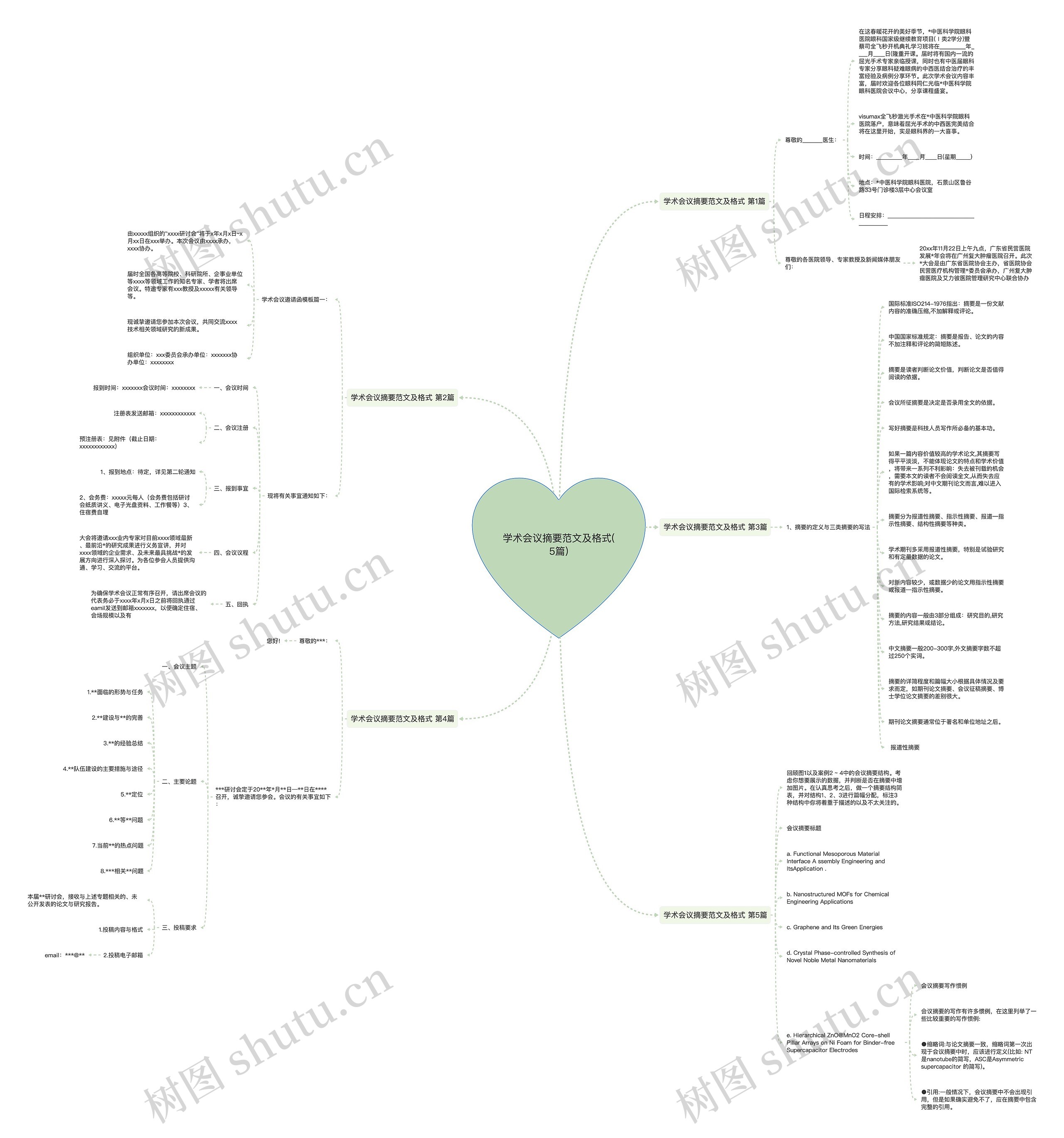 学术会议摘要范文及格式(5篇) 学术会议摘要范文及格式(5篇)