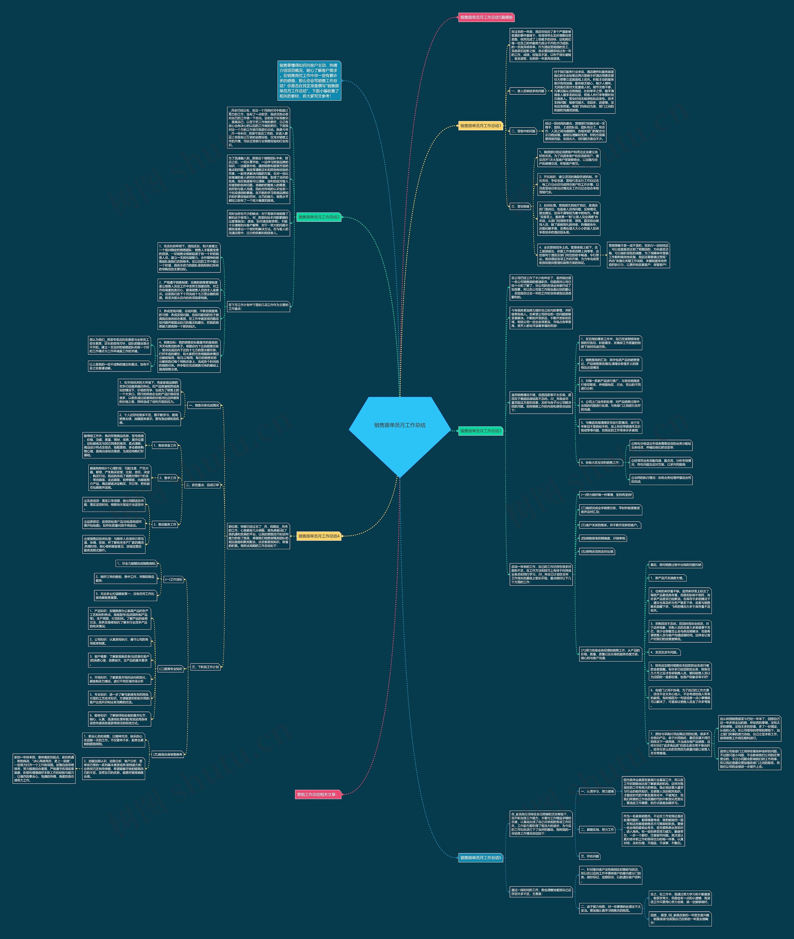 销售跟单员月工作总结思维导图