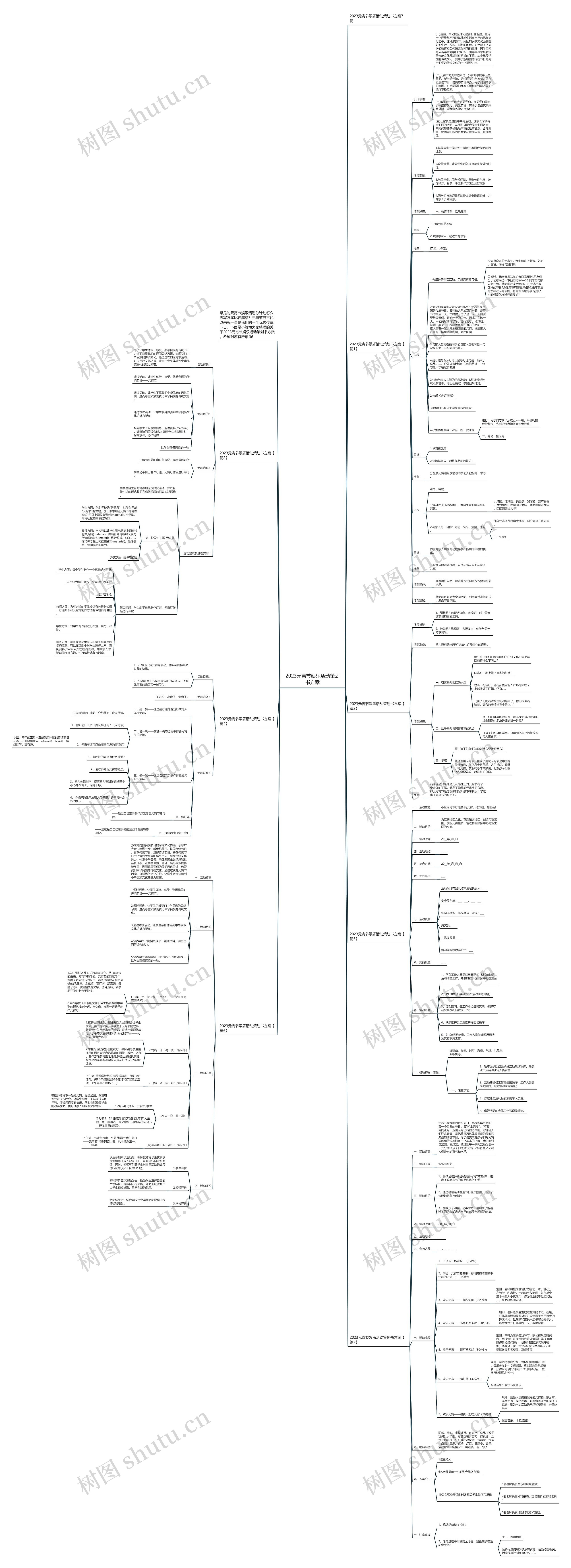 2023元宵节娱乐活动策划书方案思维导图