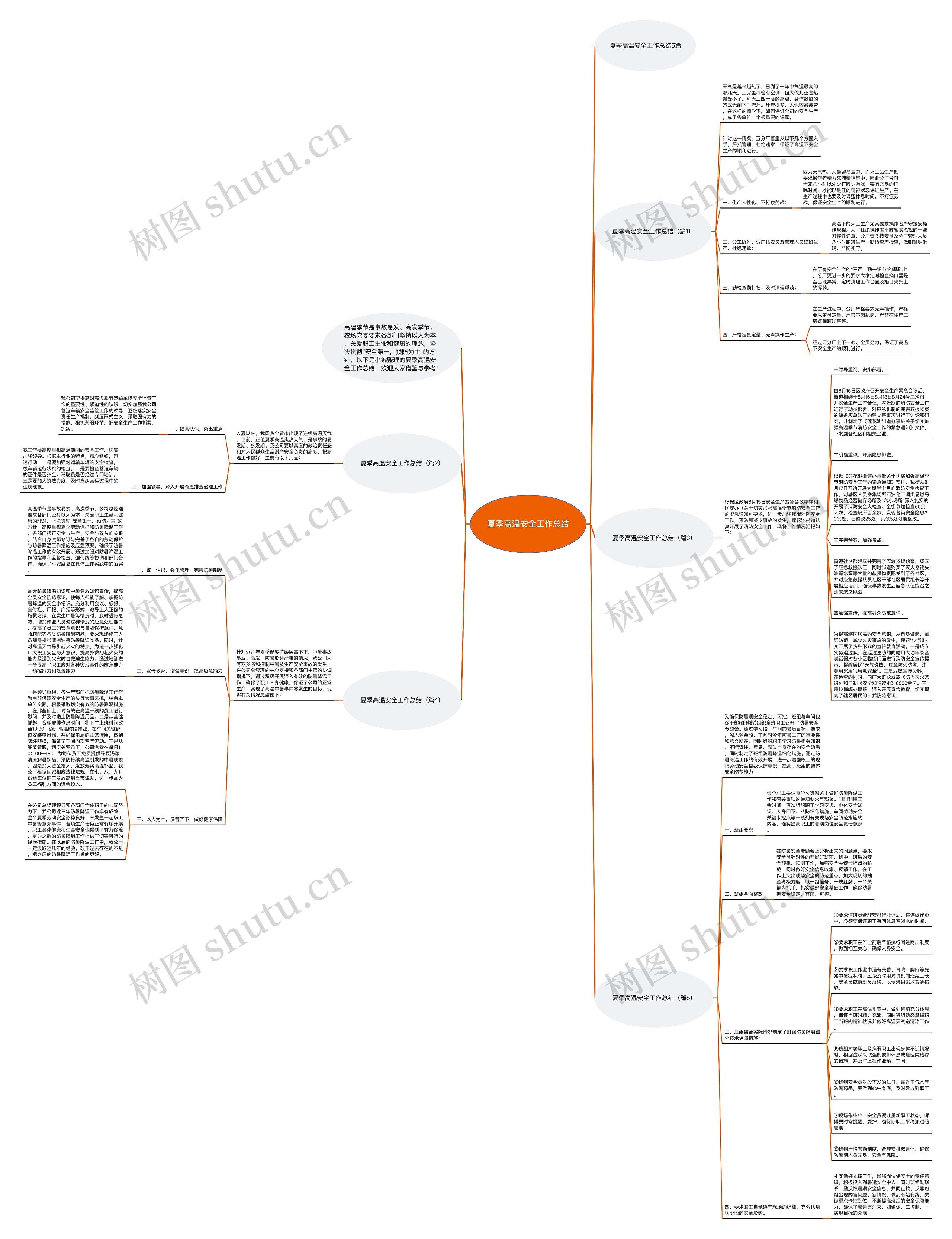 夏季高温安全工作总结思维导图