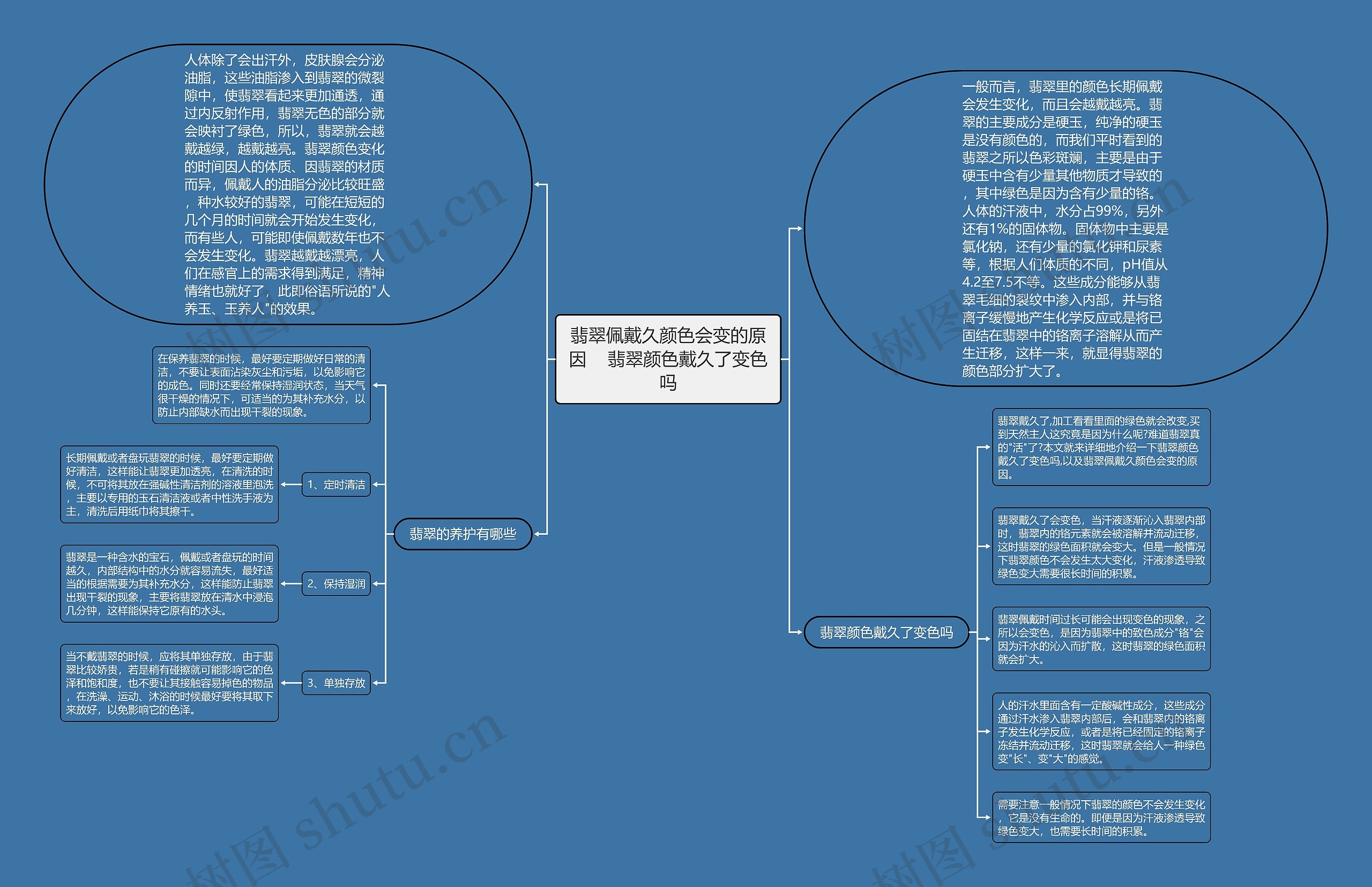 翡翠佩戴久颜色会变的原因    翡翠颜色戴久了变色吗思维导图