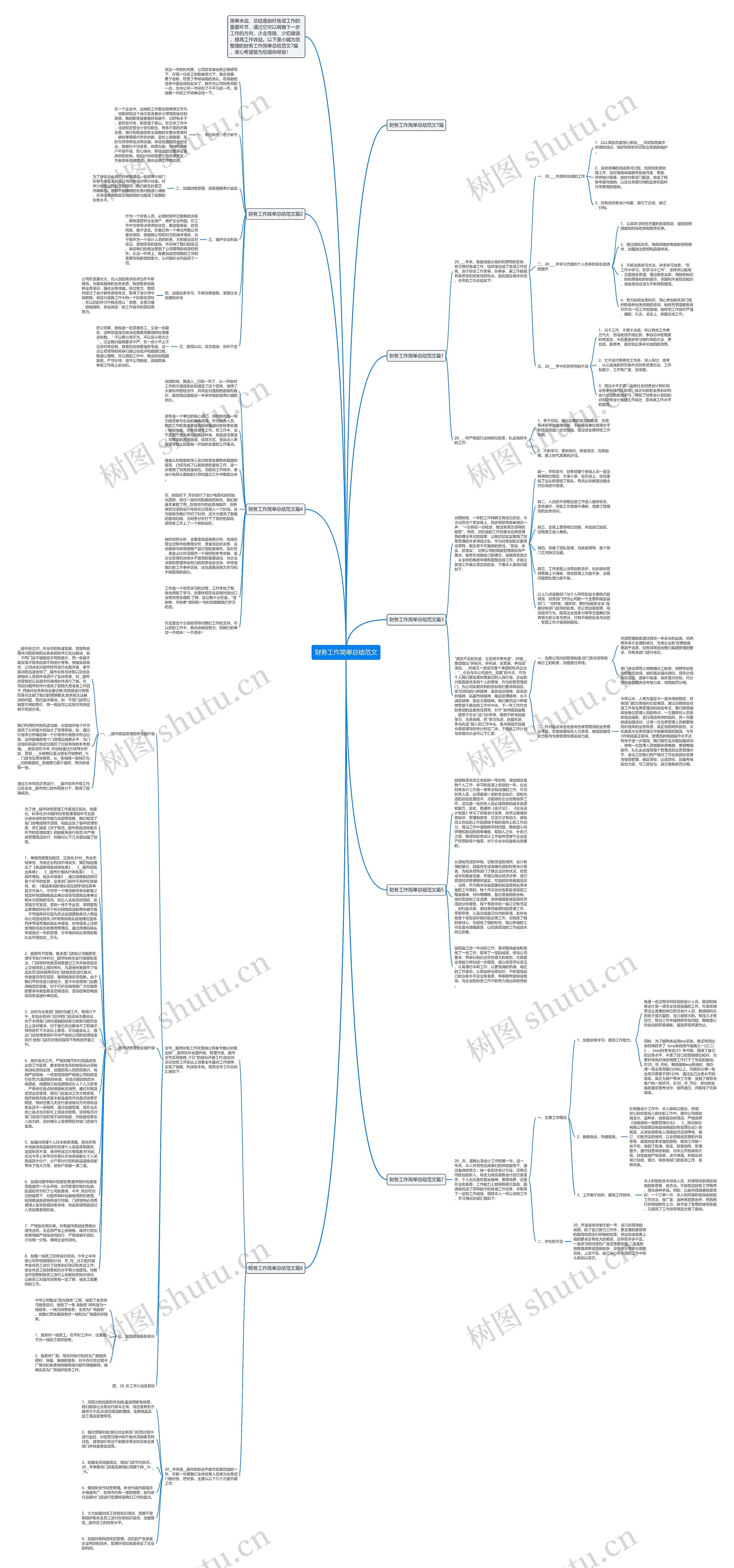 财务工作简单总结范文思维导图