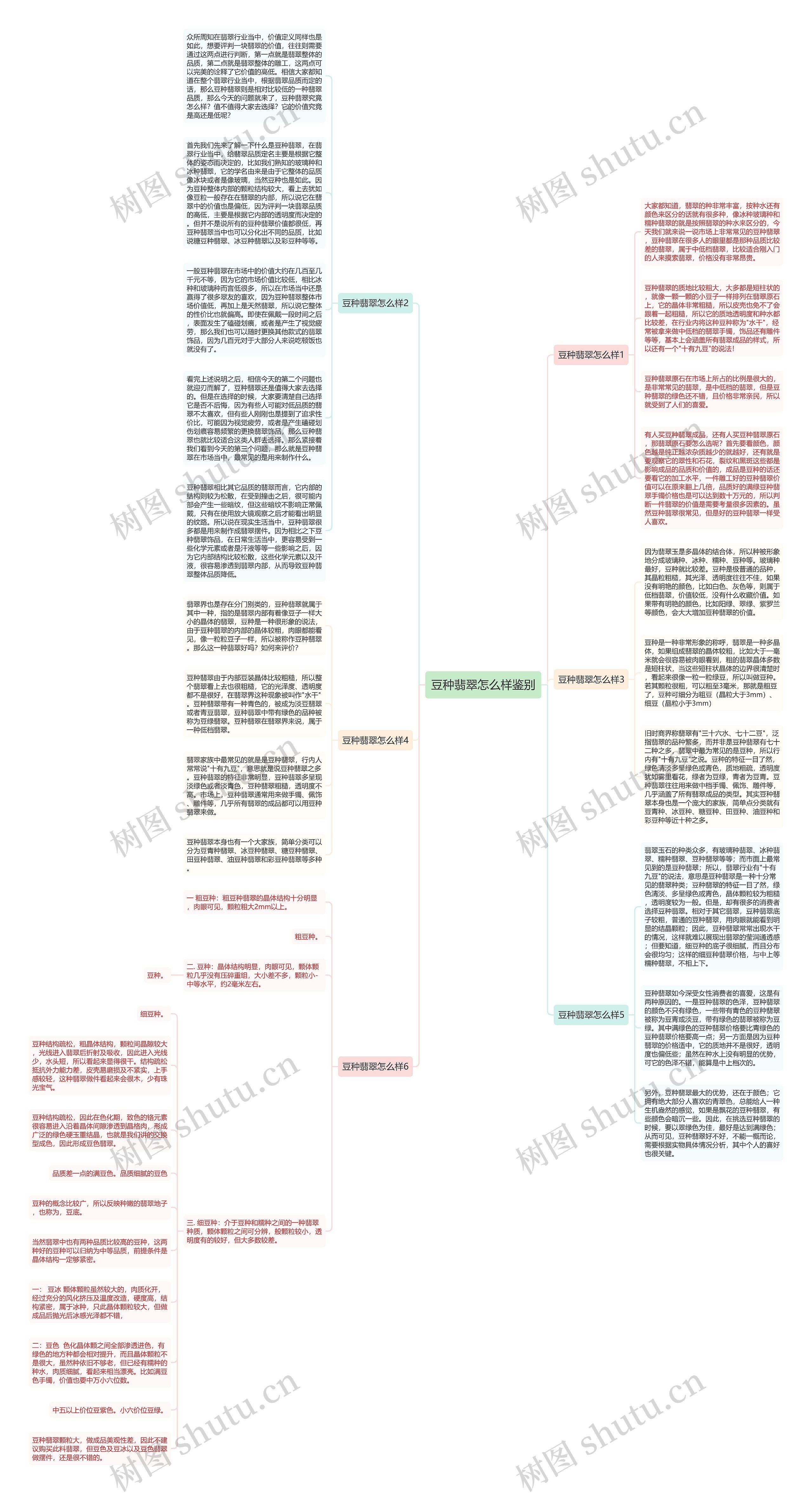 豆种翡翠怎么样鉴别思维导图
