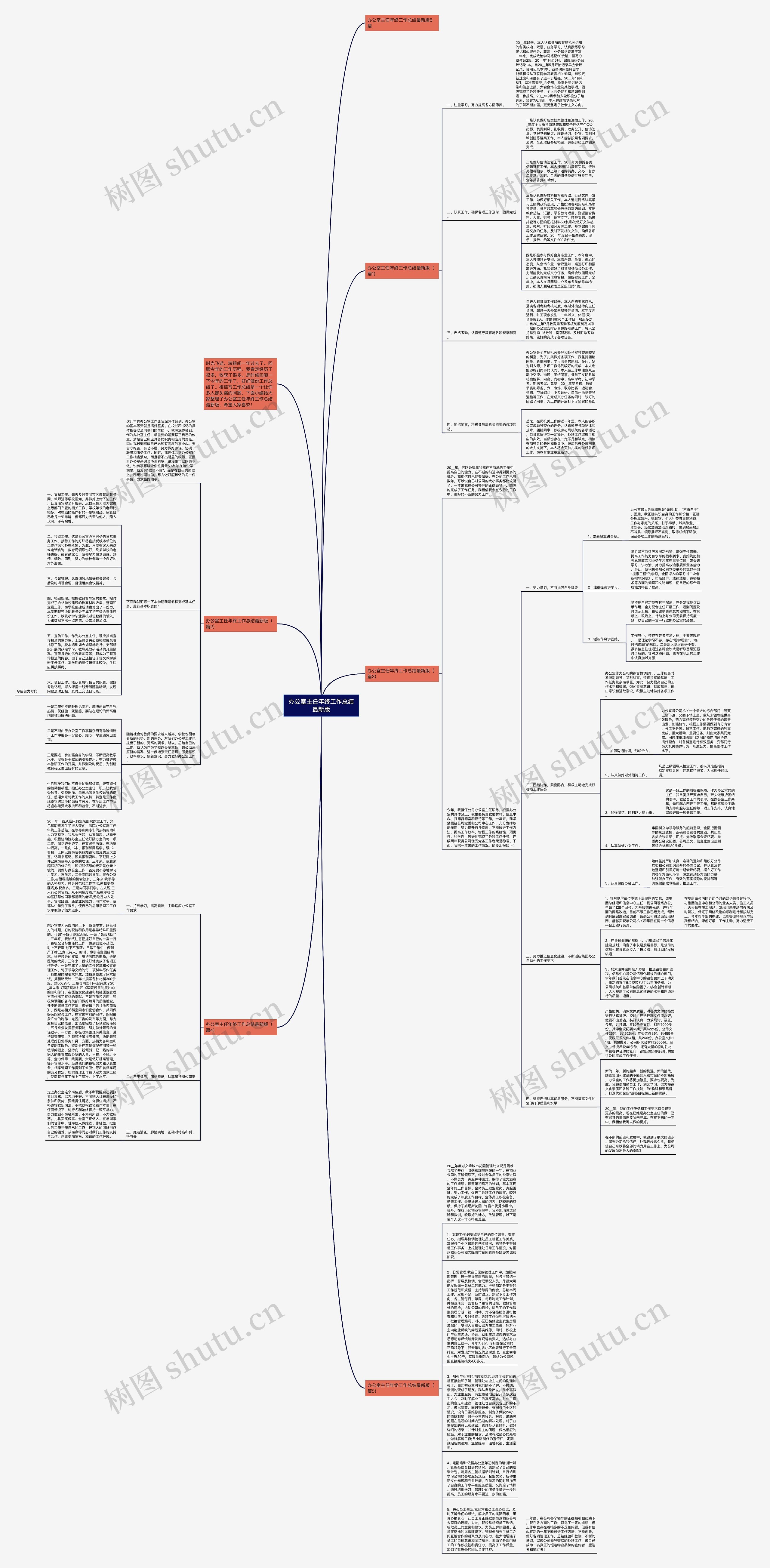 办公室主任年终工作总结最新版思维导图