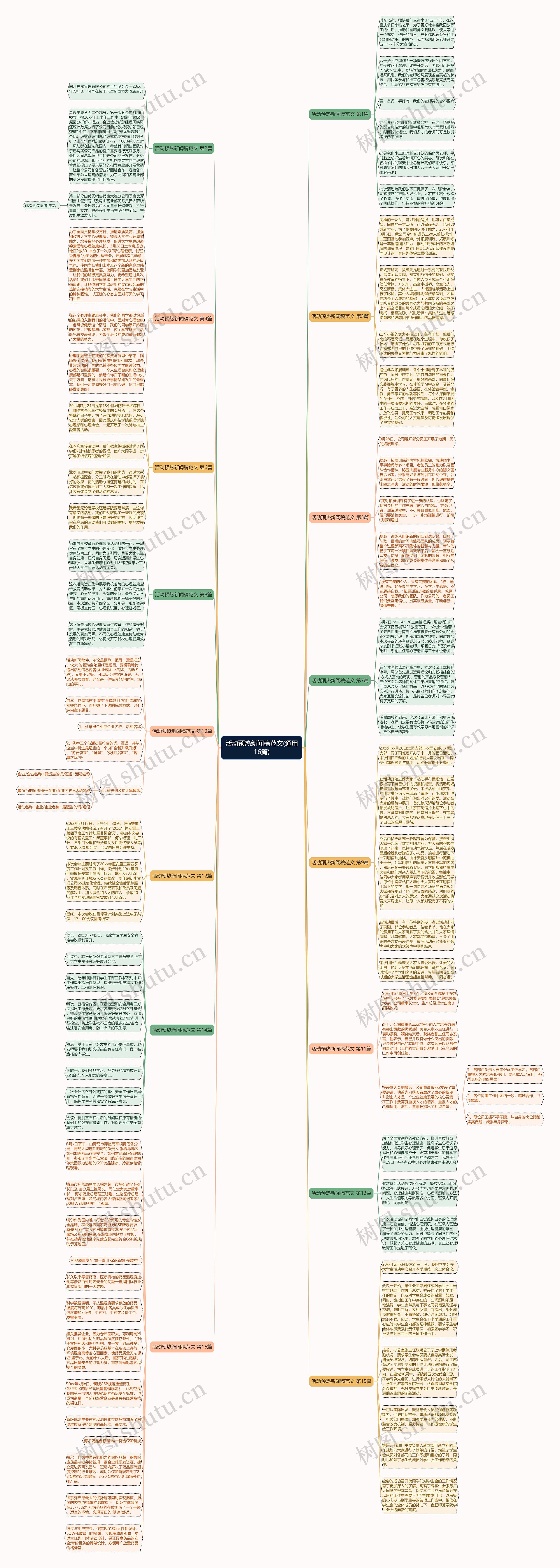 活动预热新闻稿范文(通用16篇)思维导图