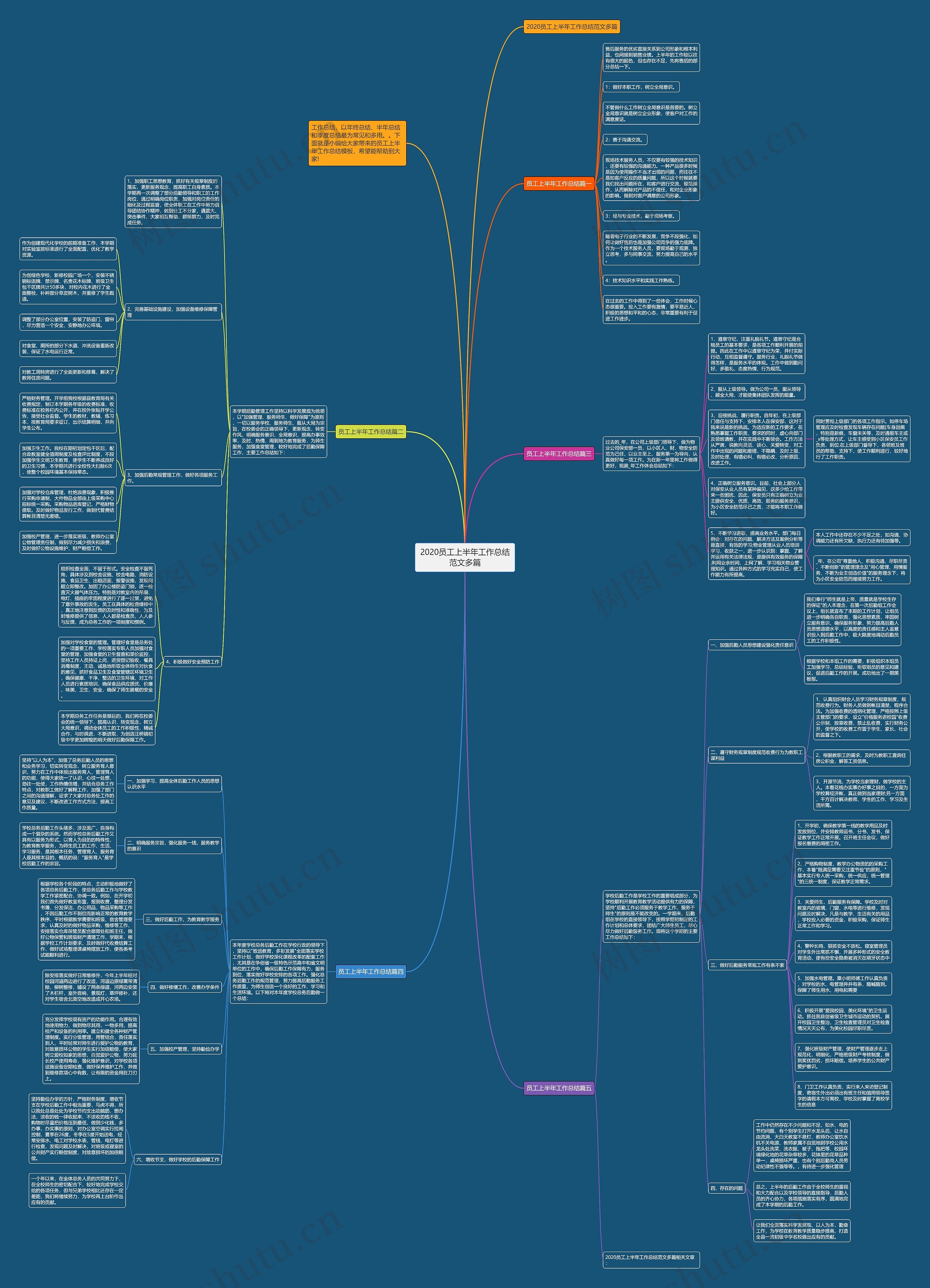 2020员工上半年工作总结范文多篇思维导图