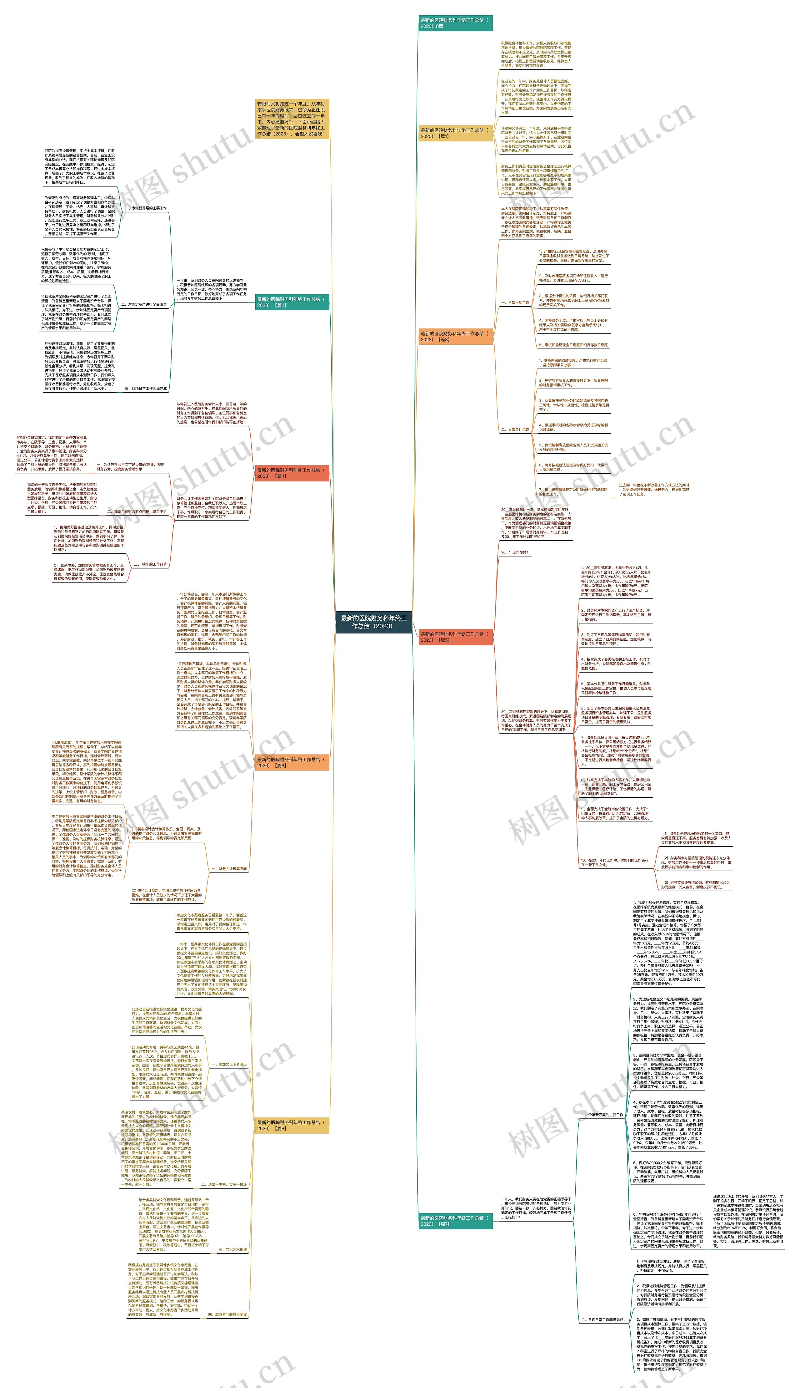最新的医院财务科年终工作总结（2023）