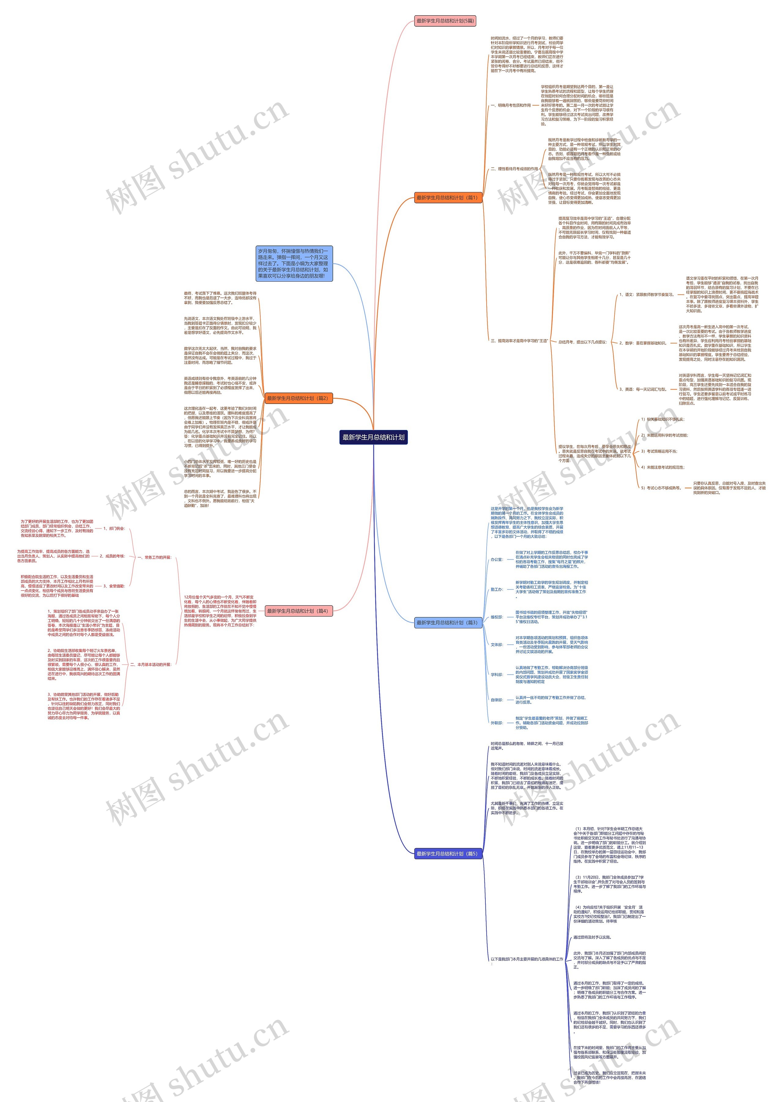 最新学生月总结和计划思维导图