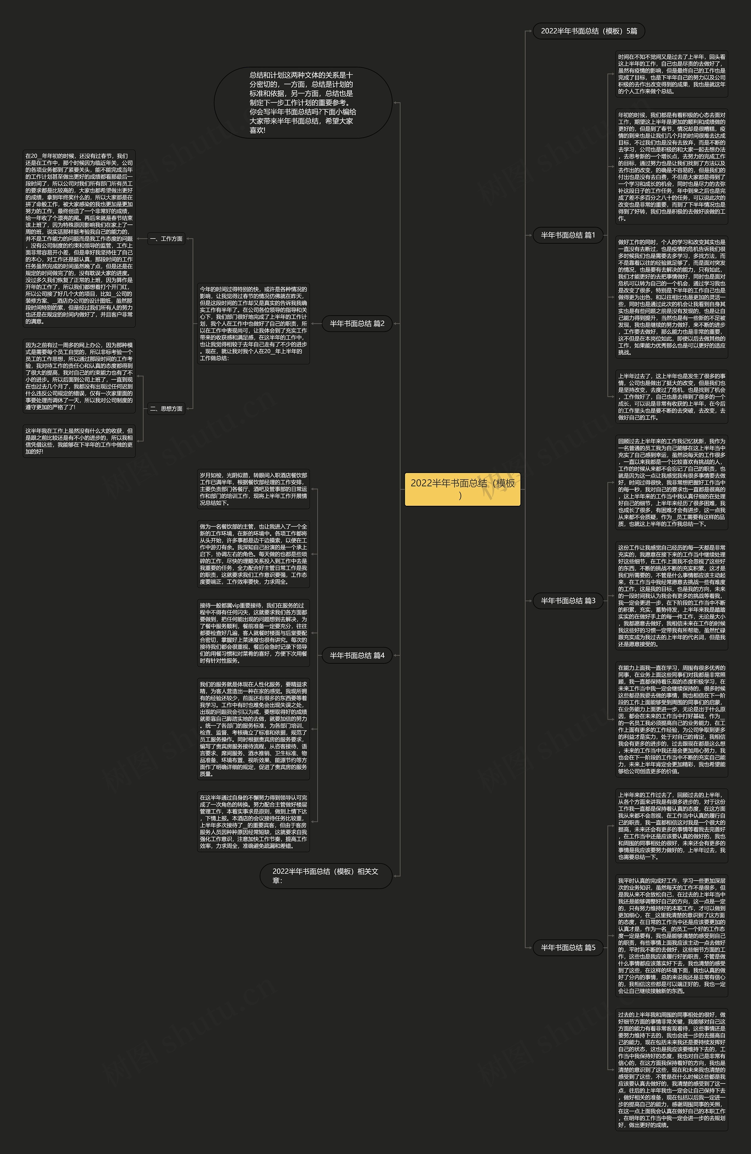 2022半年书面总结（）思维导图