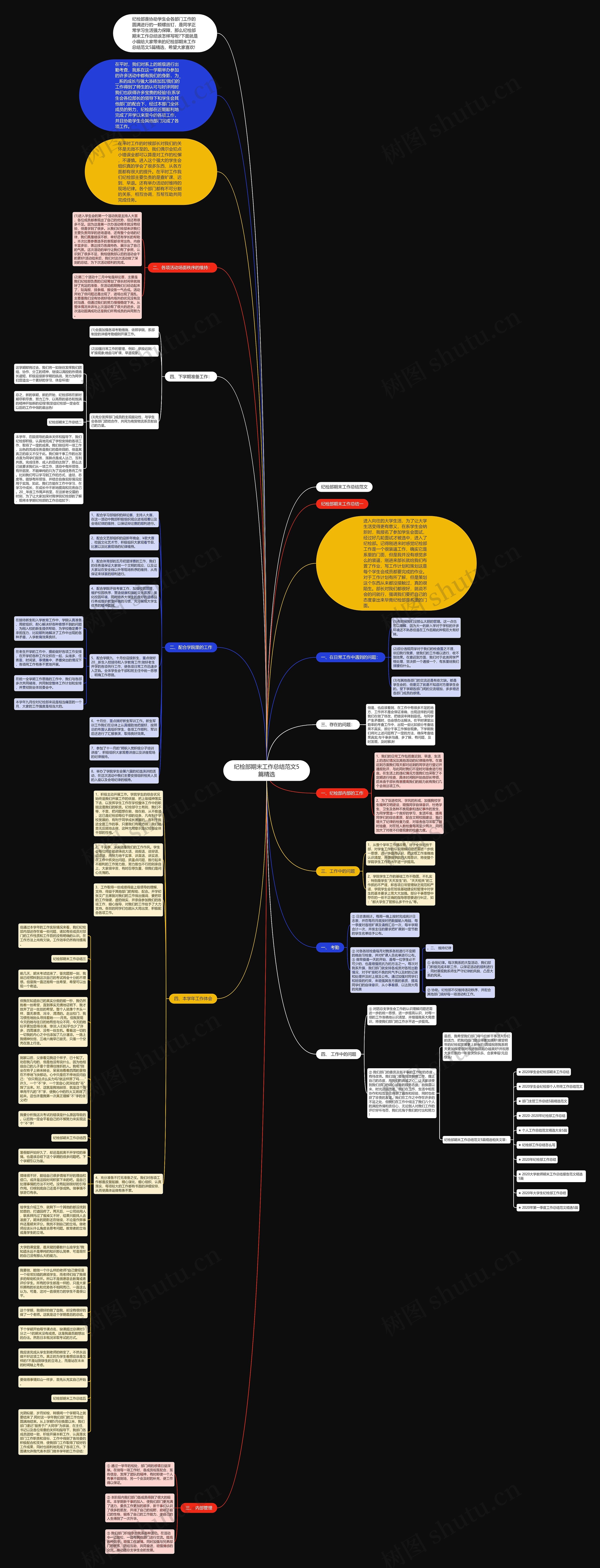 纪检部期末工作总结范文5篇精选思维导图