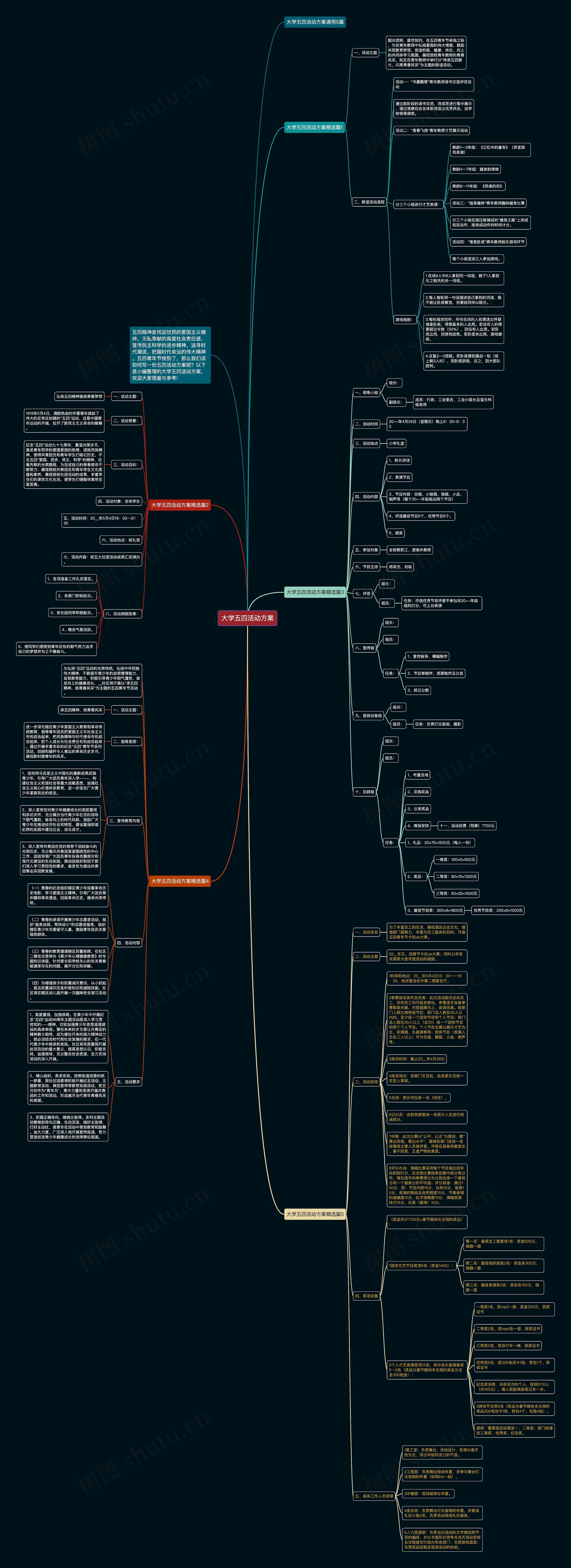 大学五四活动方案思维导图