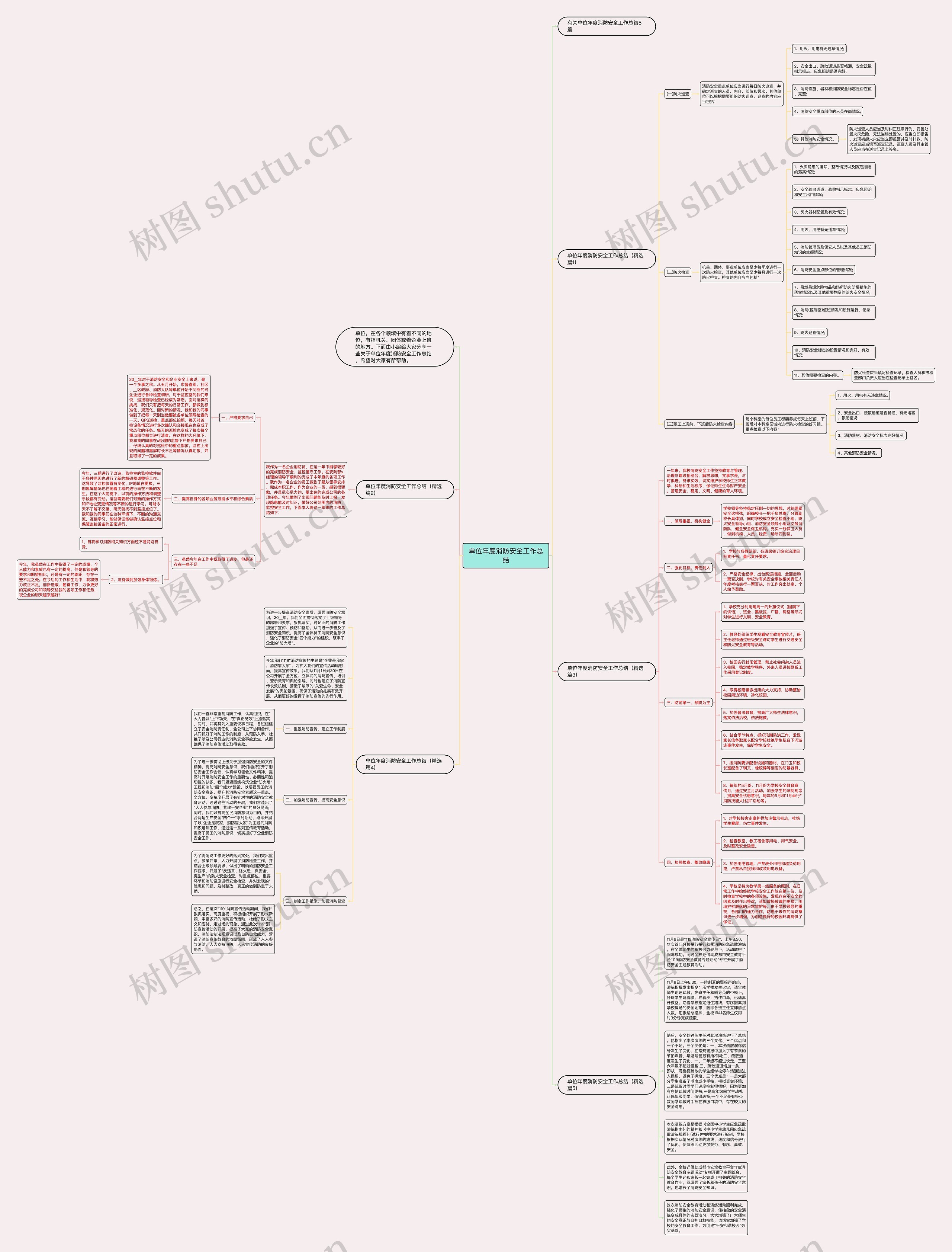 单位年度消防安全工作总结思维导图