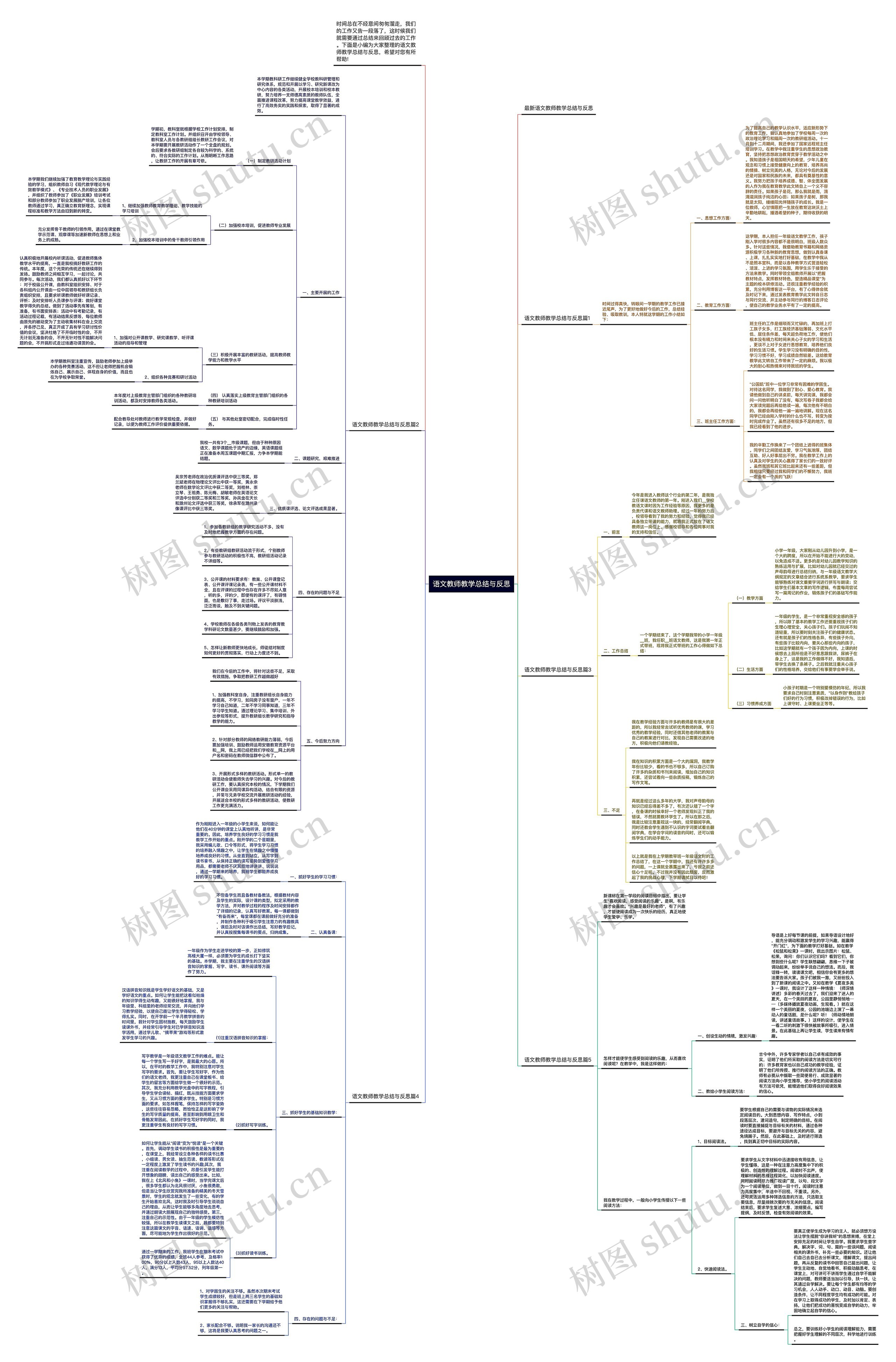 语文教师教学总结与反思思维导图