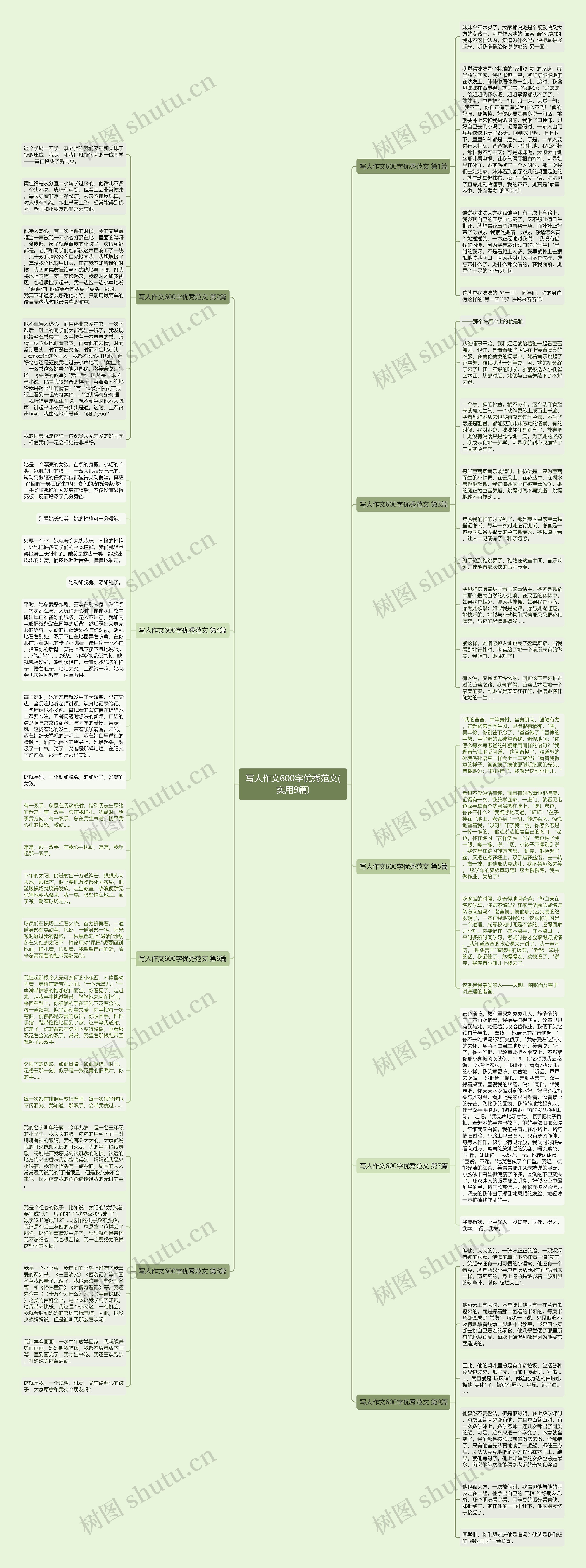 写人作文600字优秀范文(实用9篇)思维导图