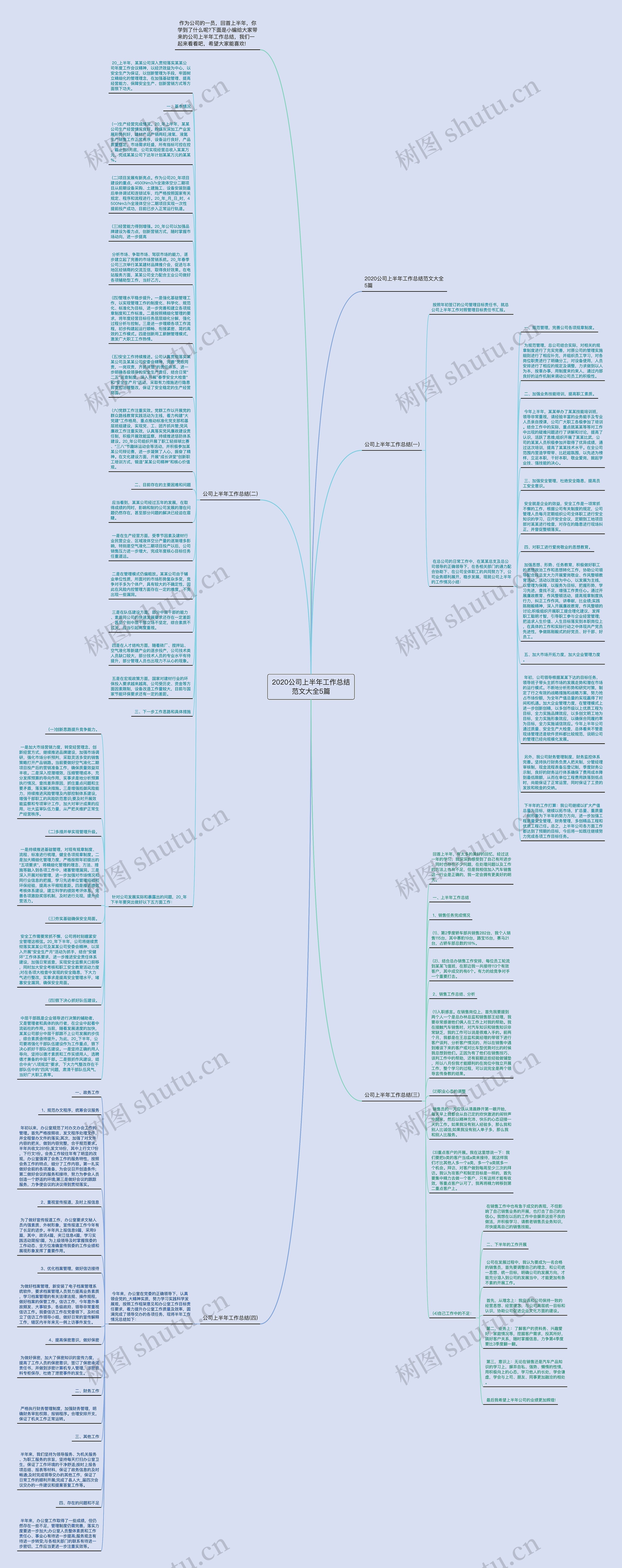 2020公司上半年工作总结范文大全5篇思维导图高清图 2020公司上半年工作总结范文大全5篇思维导图