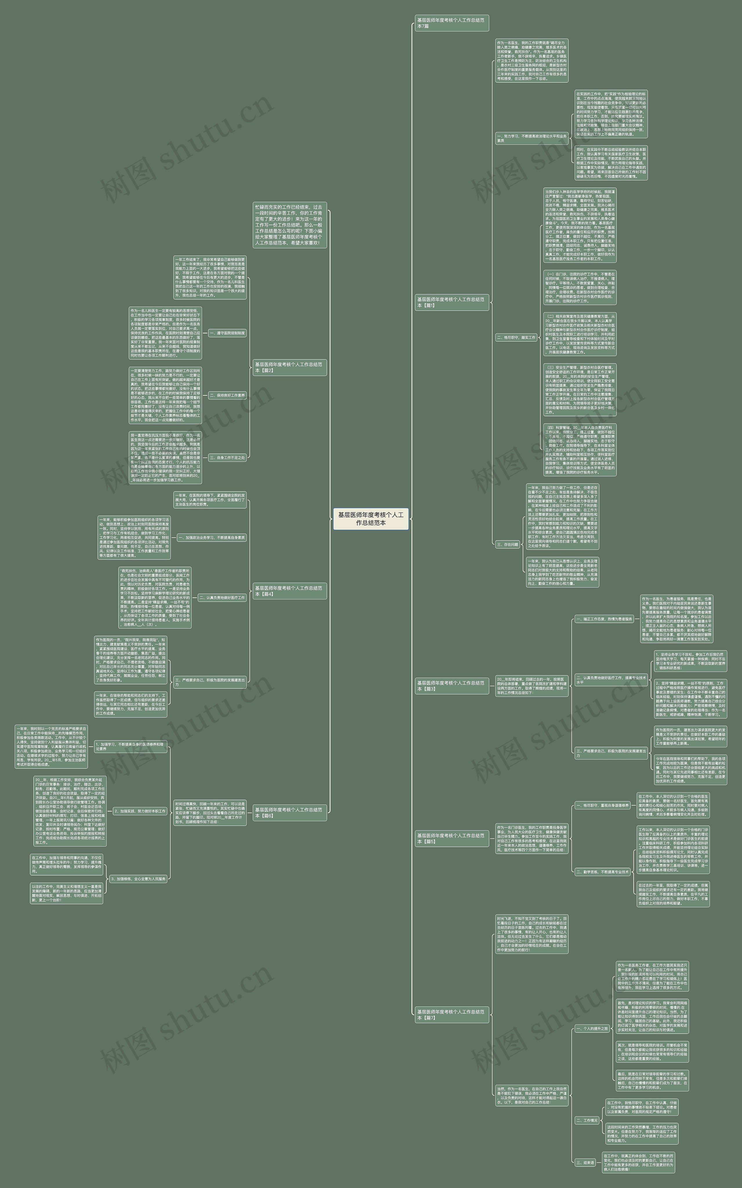 基层医师年度考核个人工作总结范本思维导图高清图 基层医师年度考核个人工作总结范本思维导图