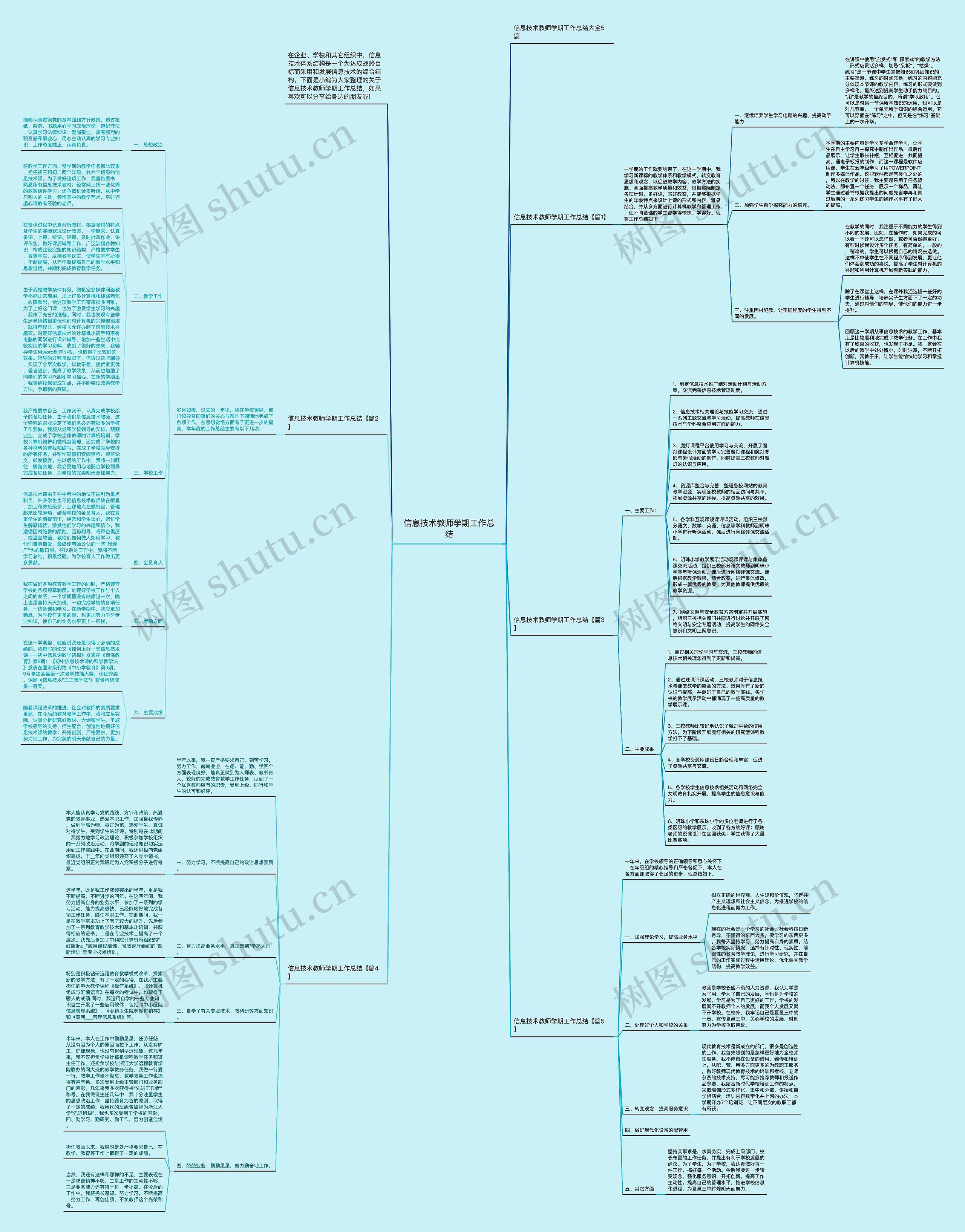 信息技术教师学期工作总结思维导图