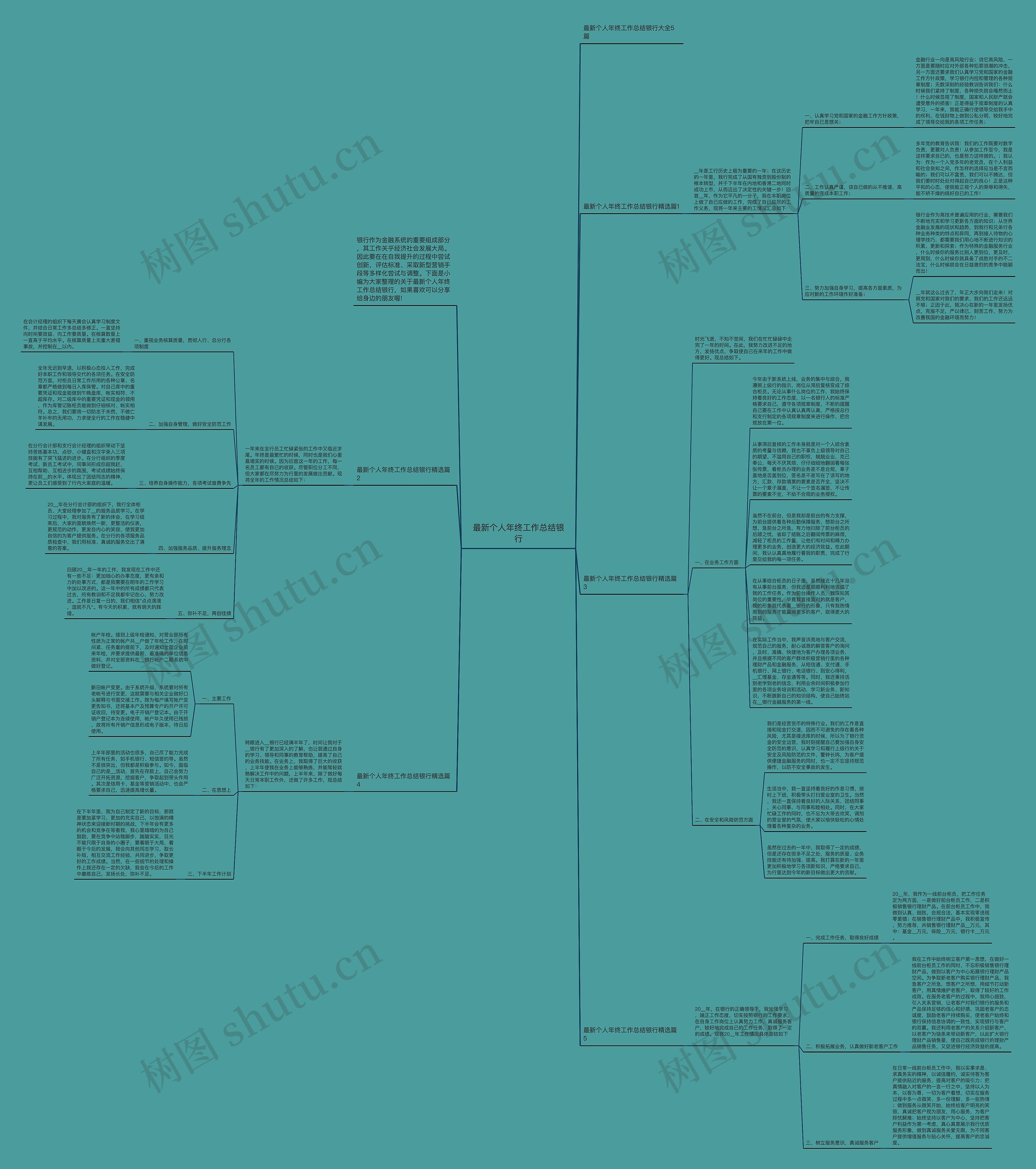 最新个人年终工作总结银行思维导图