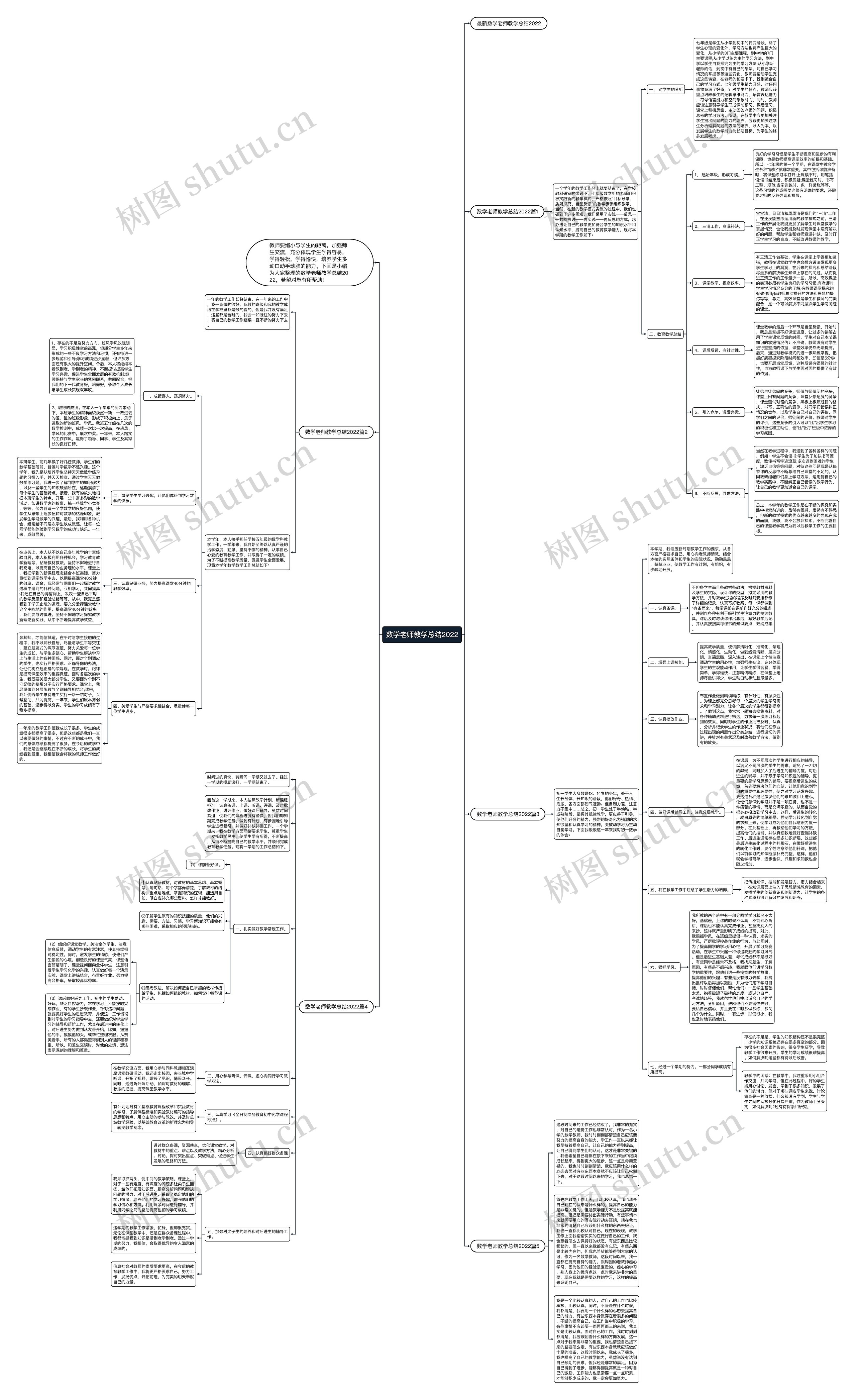 数学老师教学总结2022思维导图