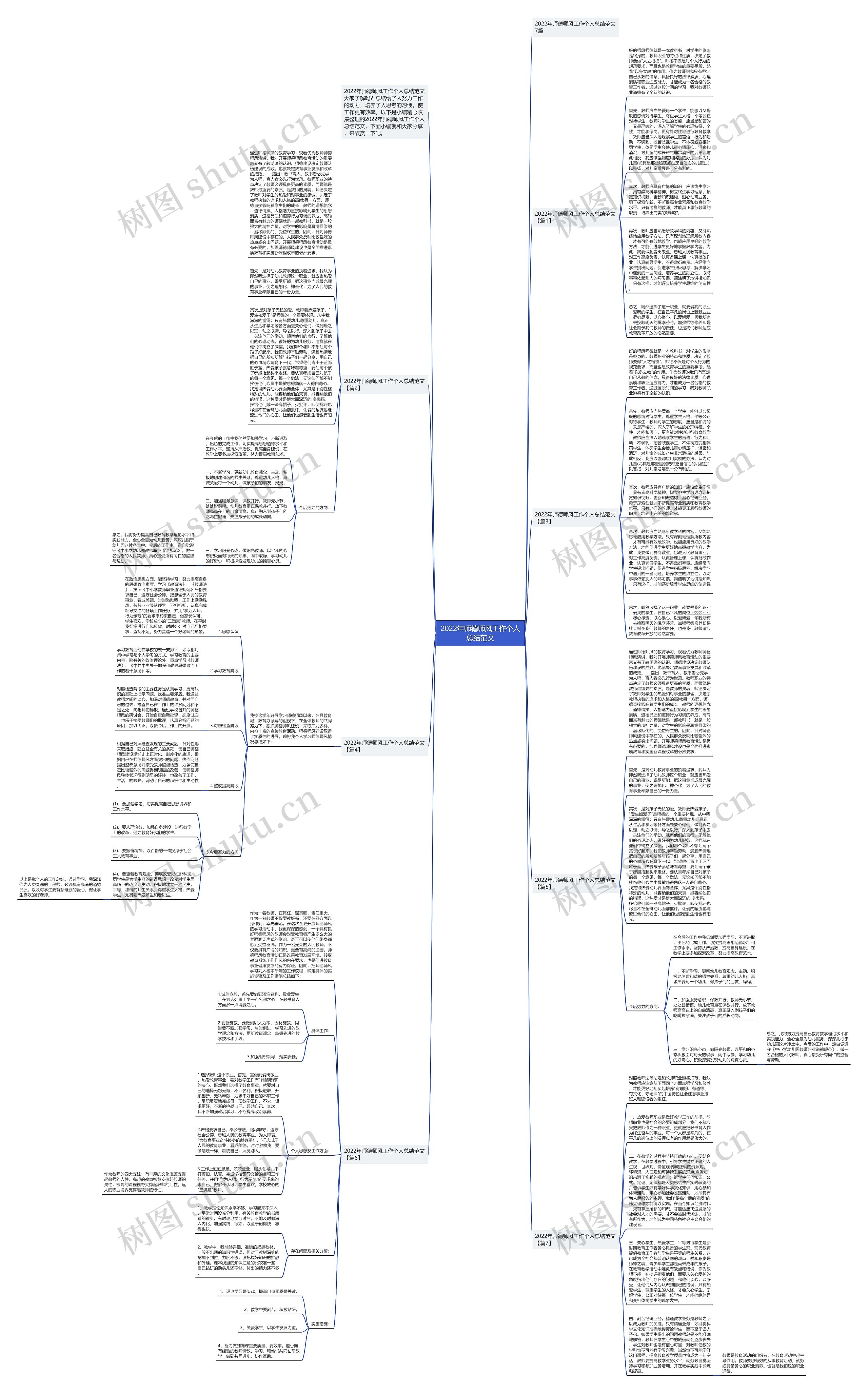 2022年师德师风工作个人总结范文思维导图