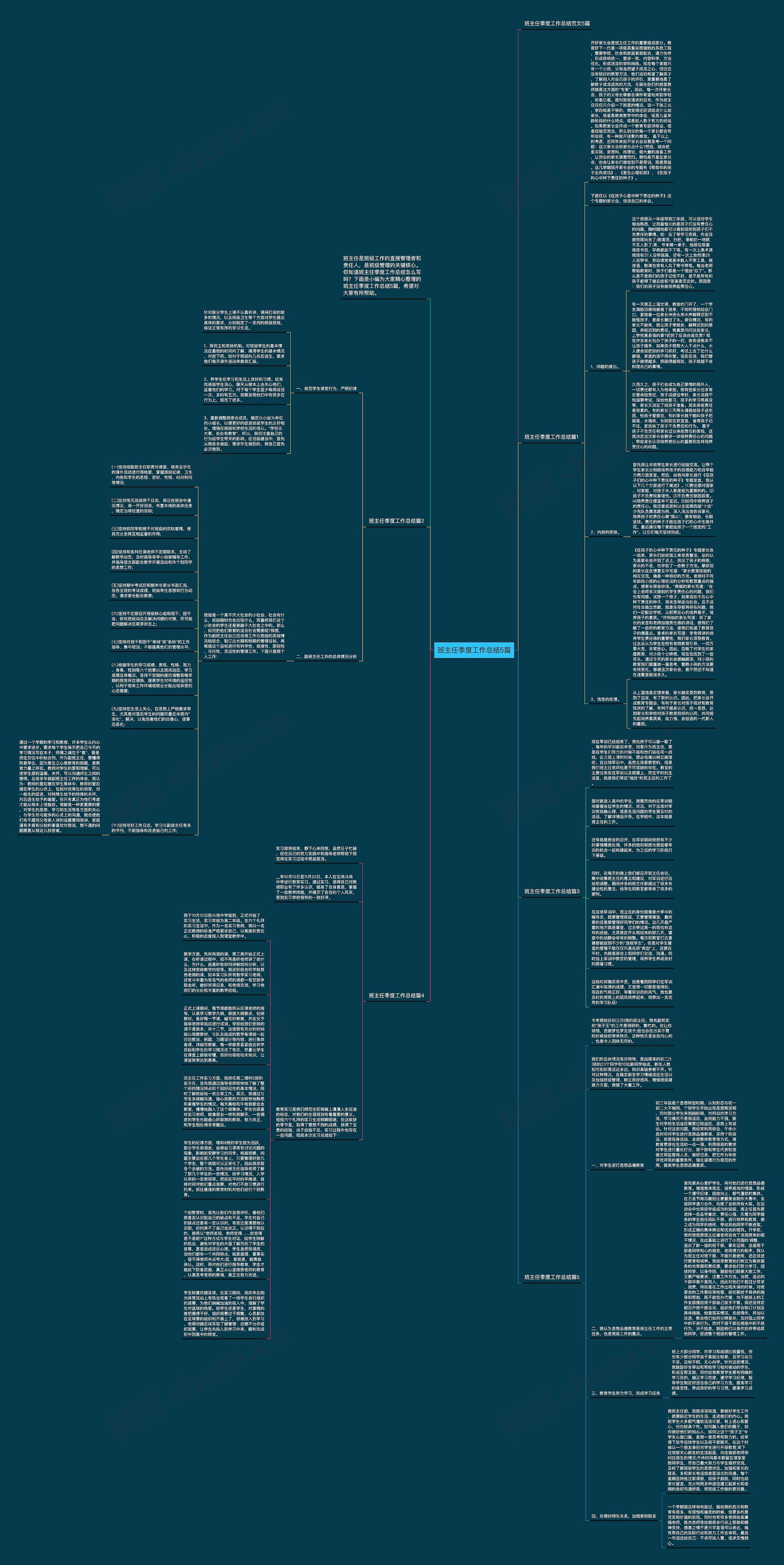 班主任季度工作总结5篇思维导图