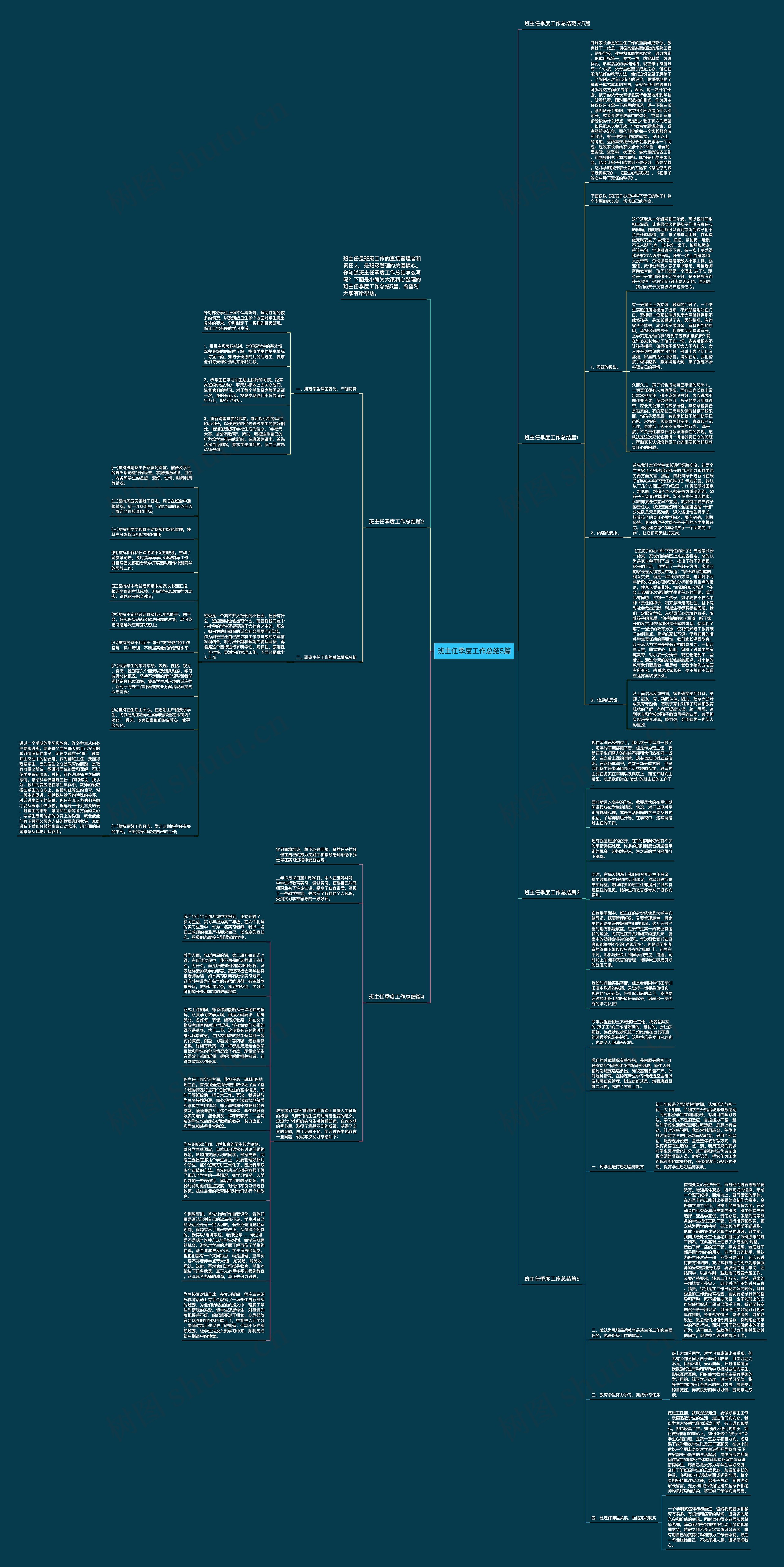 班主任季度工作总结5篇思维导图高清图 班主任季度工作总结5篇思维导图