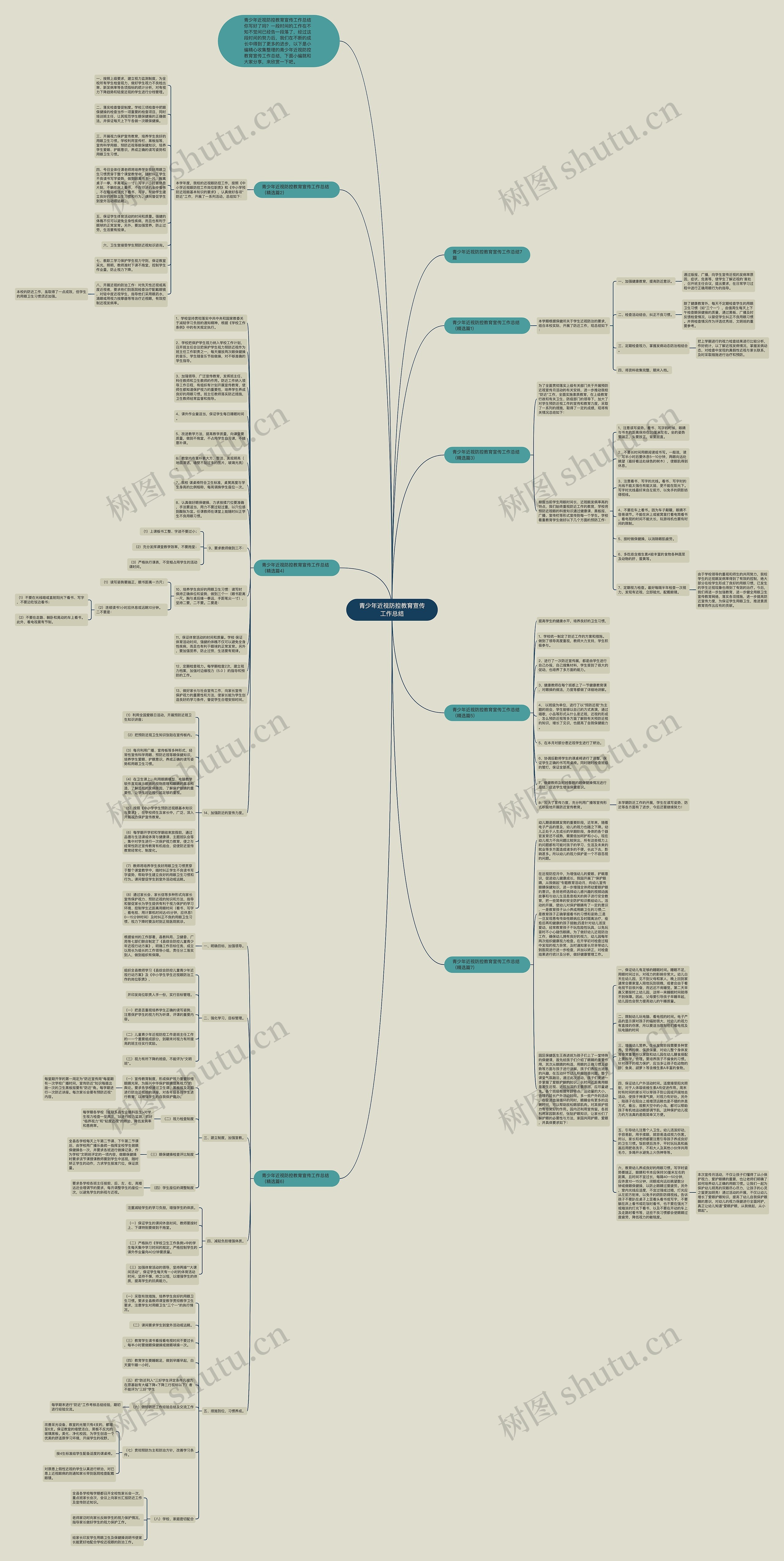 青少年近视防控教育宣传工作总结思维导图高清图 青少年近视防控教育宣传工作总结思维导图