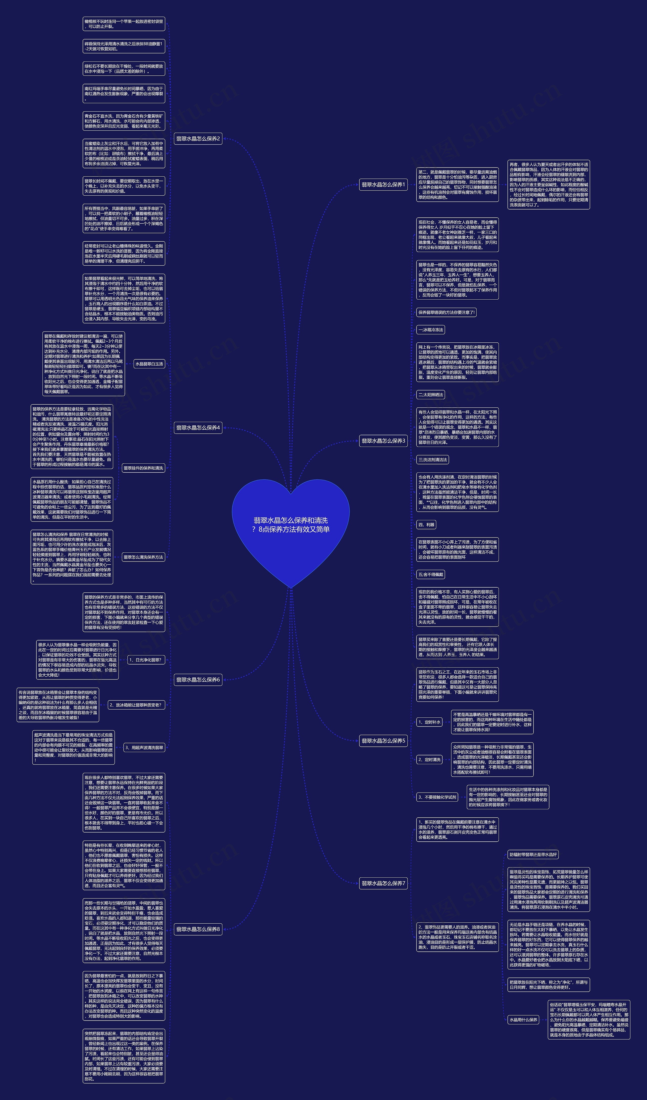 翡翠水晶怎么保养和清洗？8点保养方法有效又简单思维导图