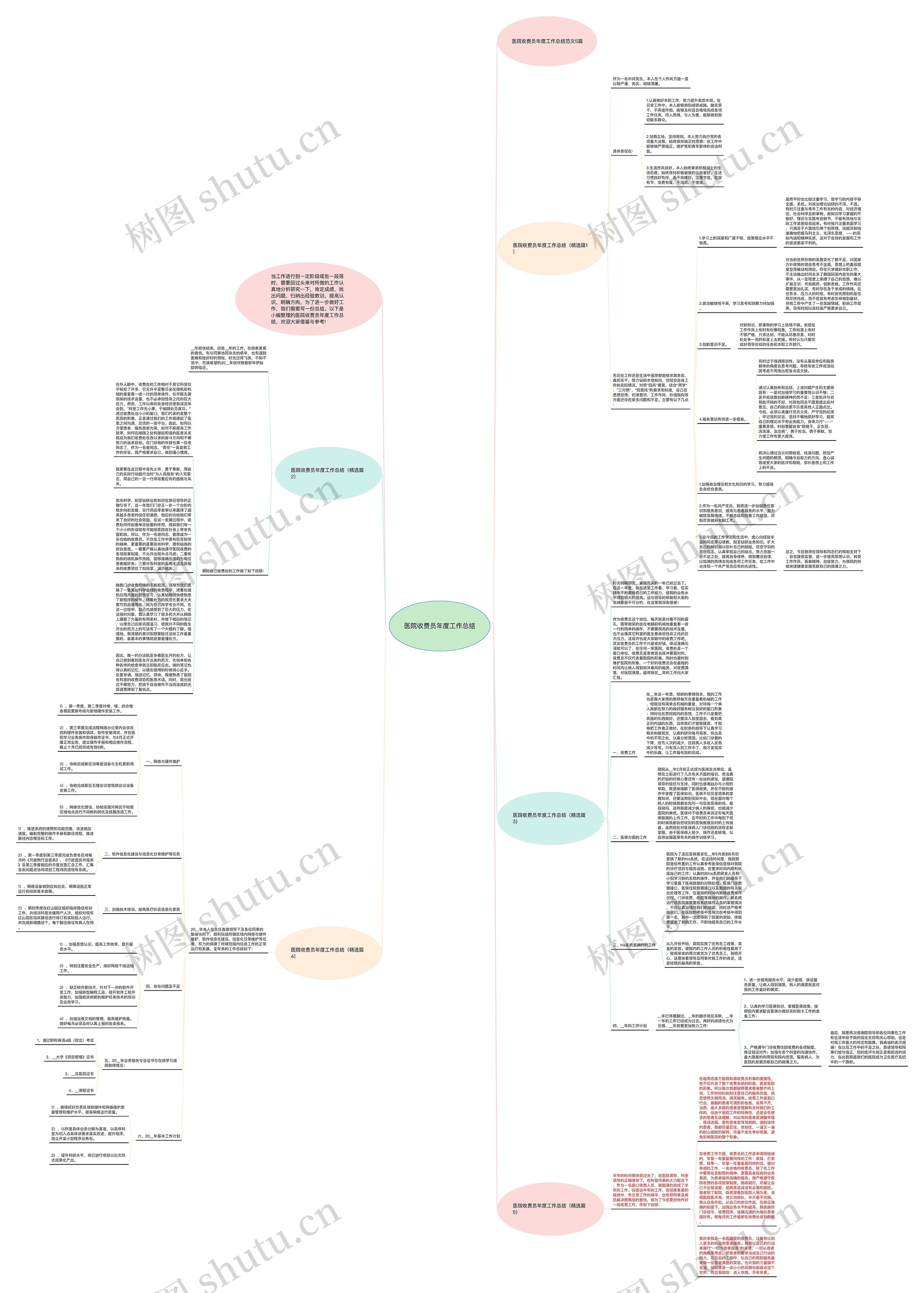 医院收费员年度工作总结思维导图高清图 医院收费员年度工作总结思维导图