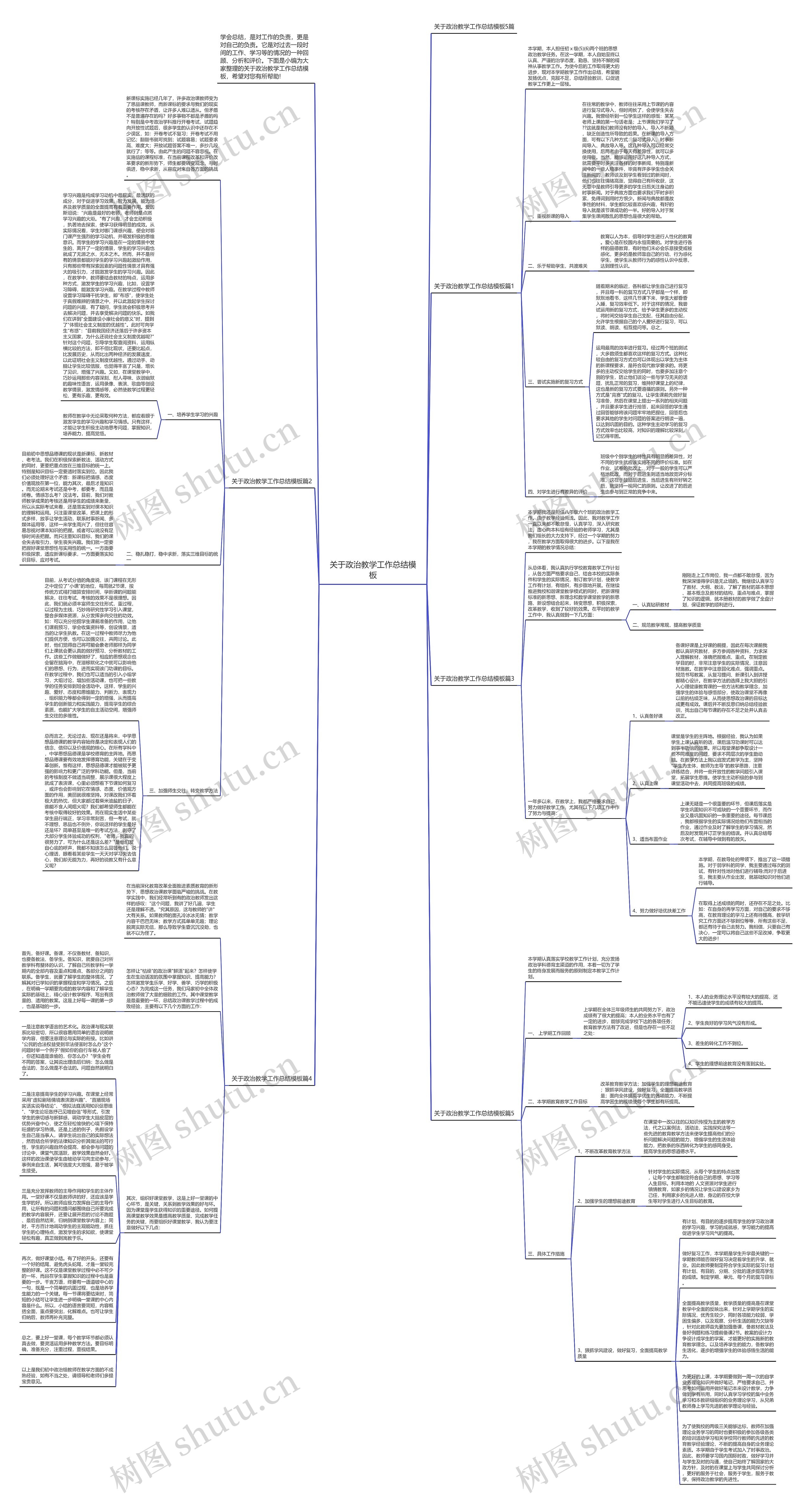 关于政治教学工作总结思维导图