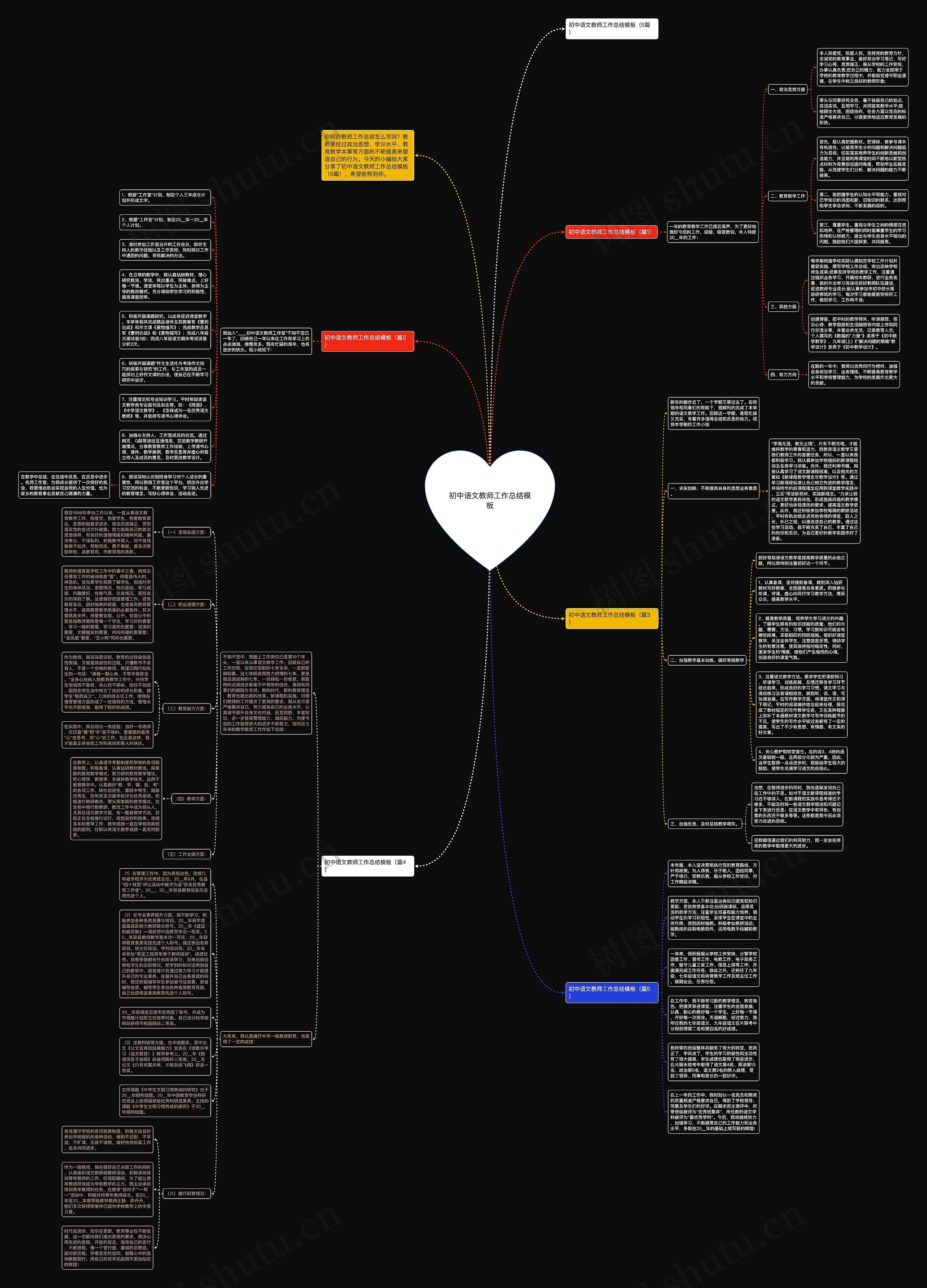 初中语文教师工作总结思维导图