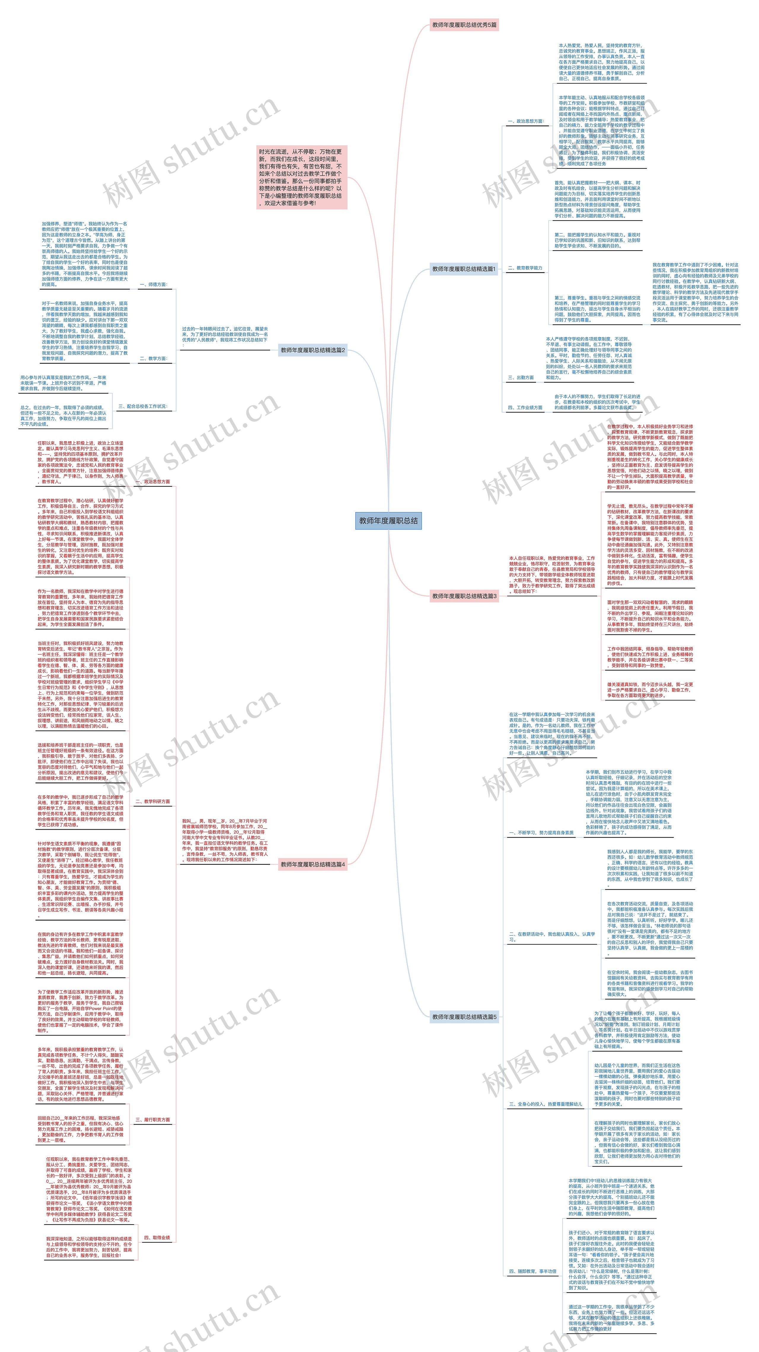 教师年度履职总结思维导图