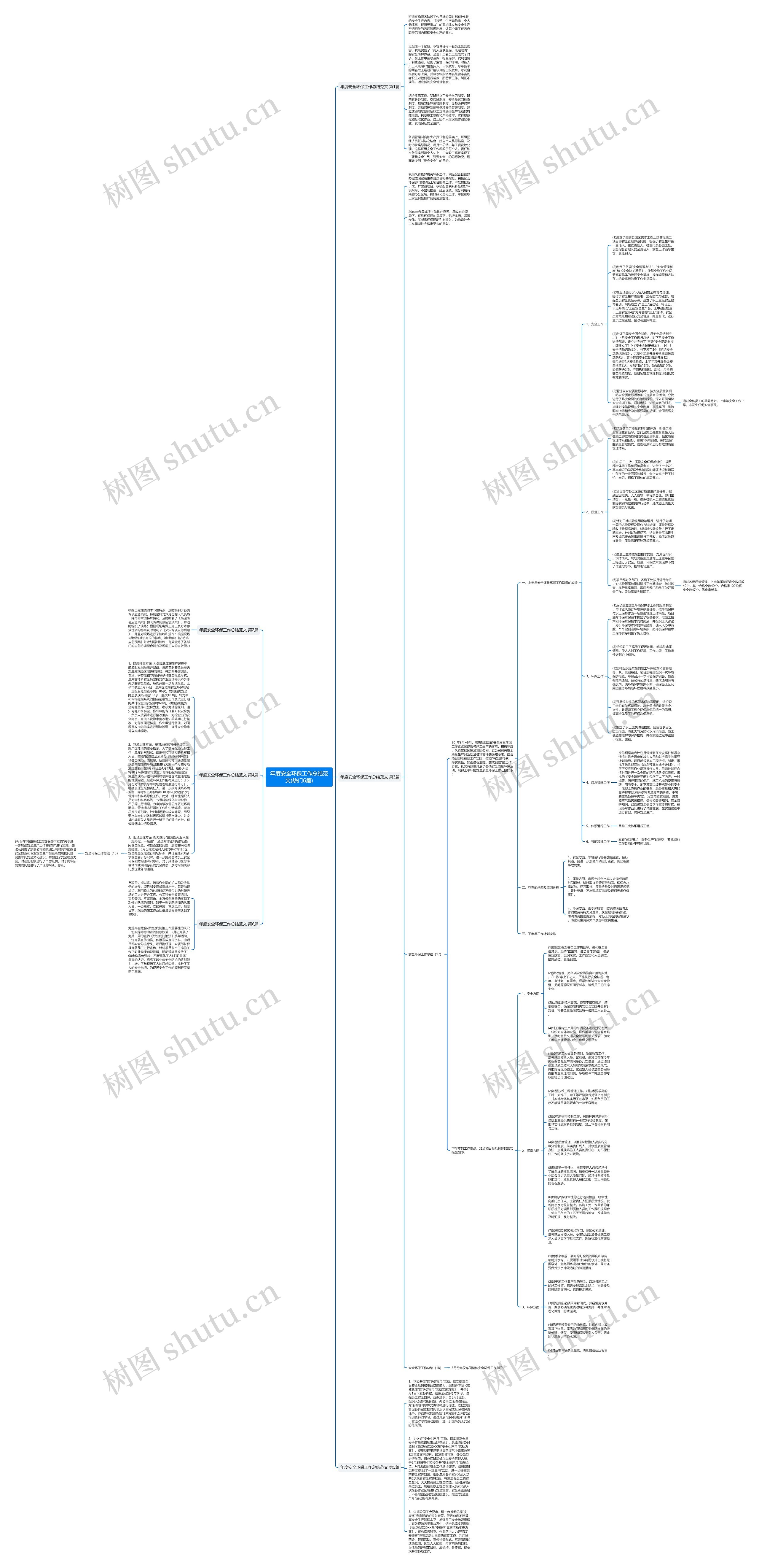 年度安全环保工作总结范文(热门6篇)思维导图