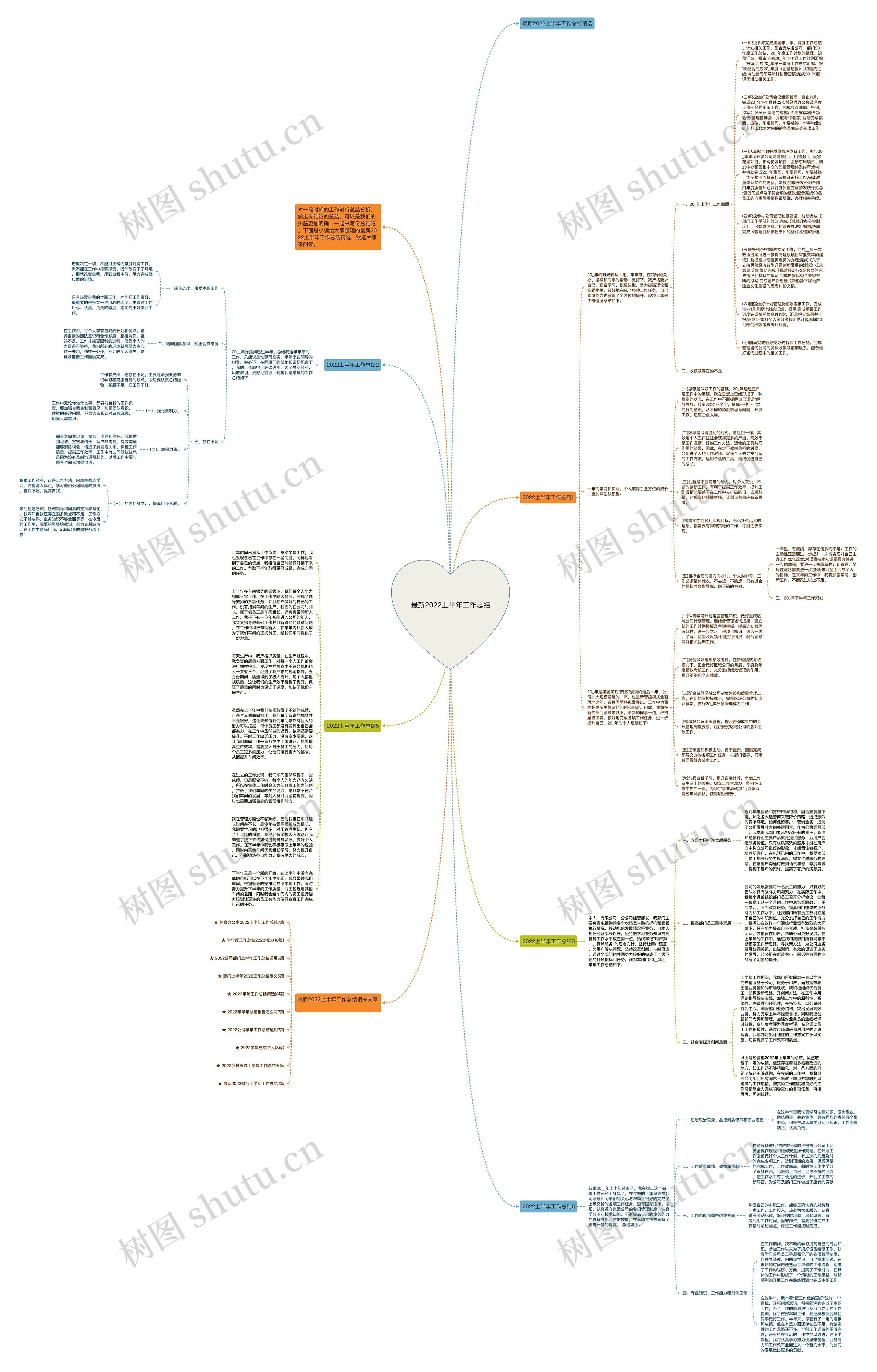 最新2022上半年工作总结思维导图