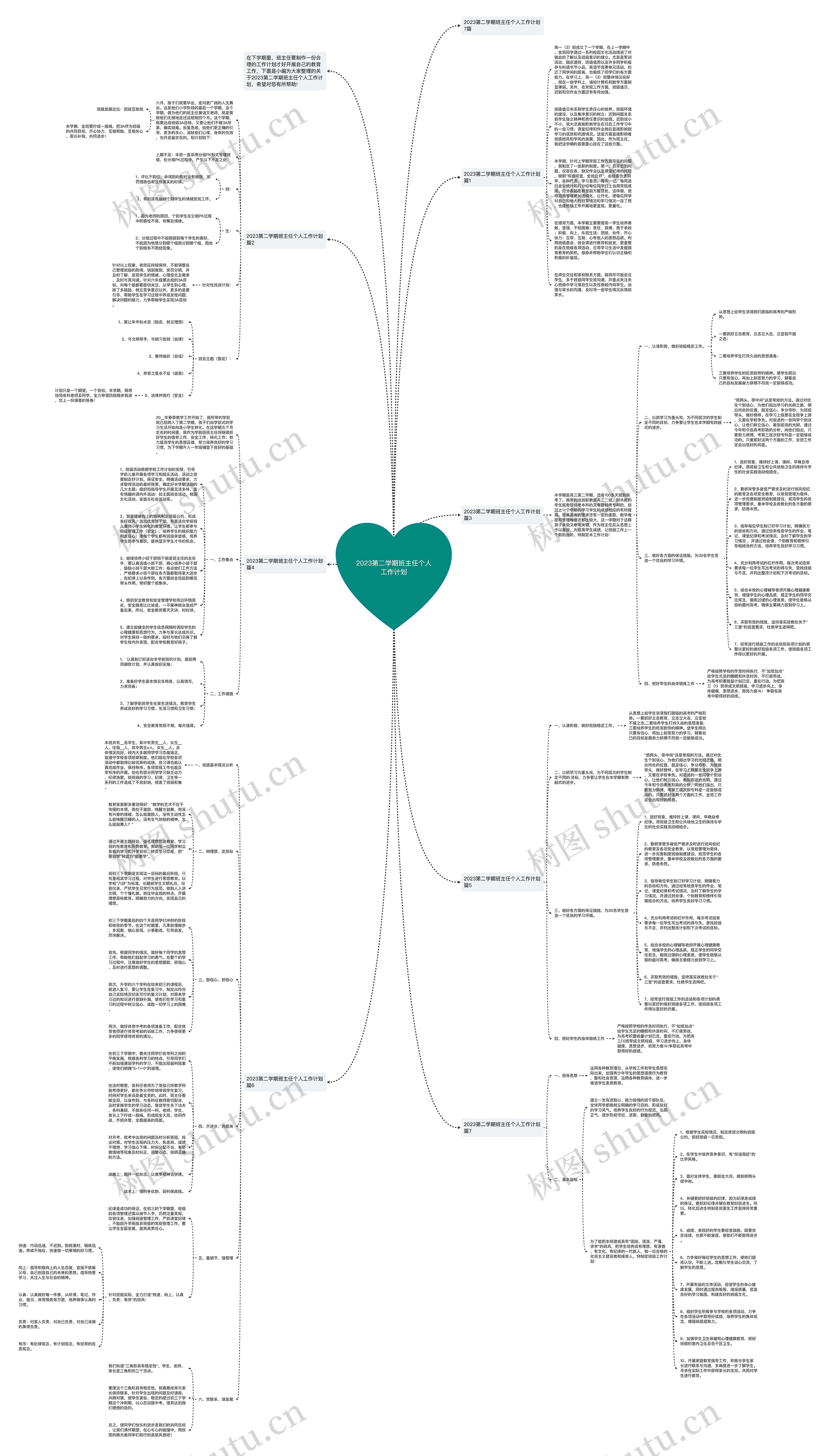 2023第二学期班主任个人工作计划思维导图