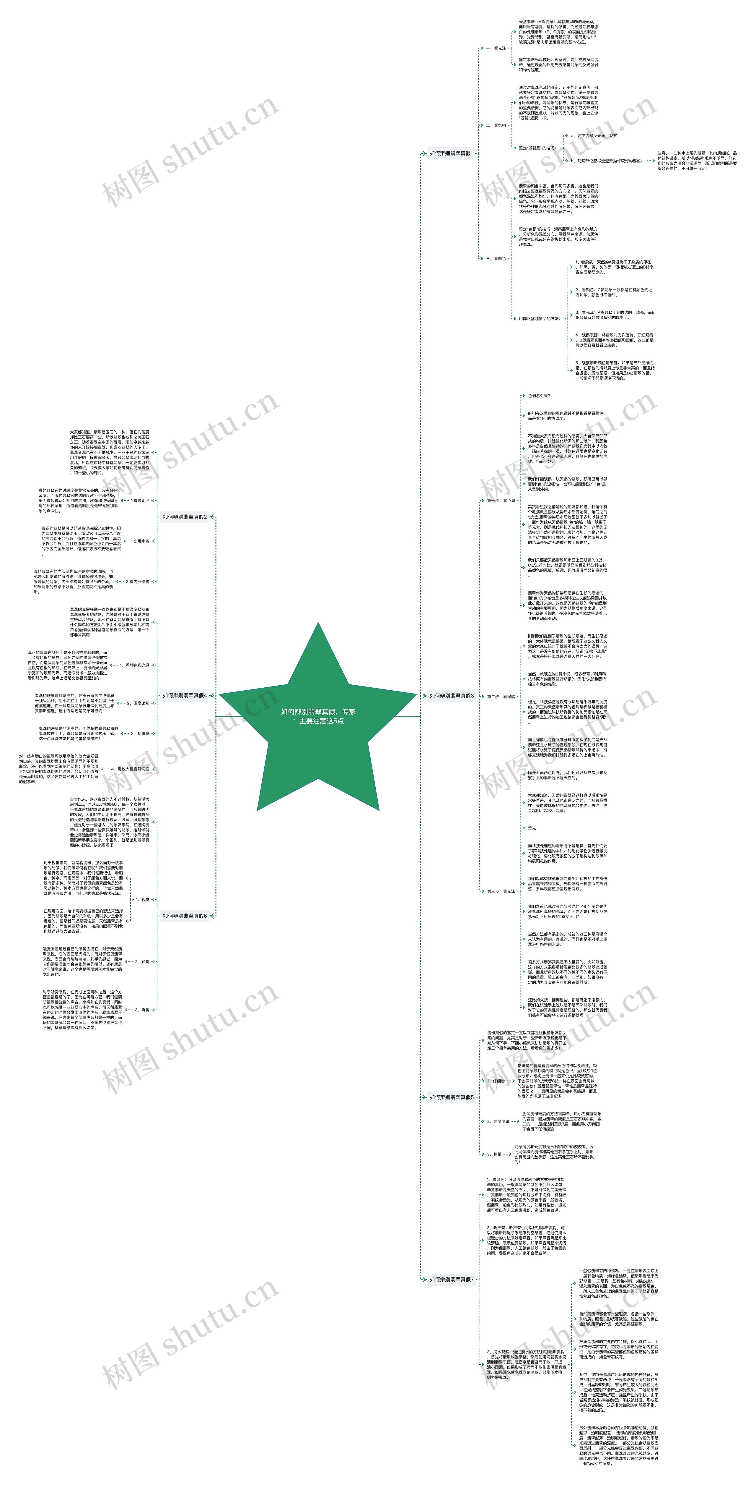 如何辩别翡翠真假,专家:主要注意这5点 如何辩别翡翠真假,专家:主要注意这5点