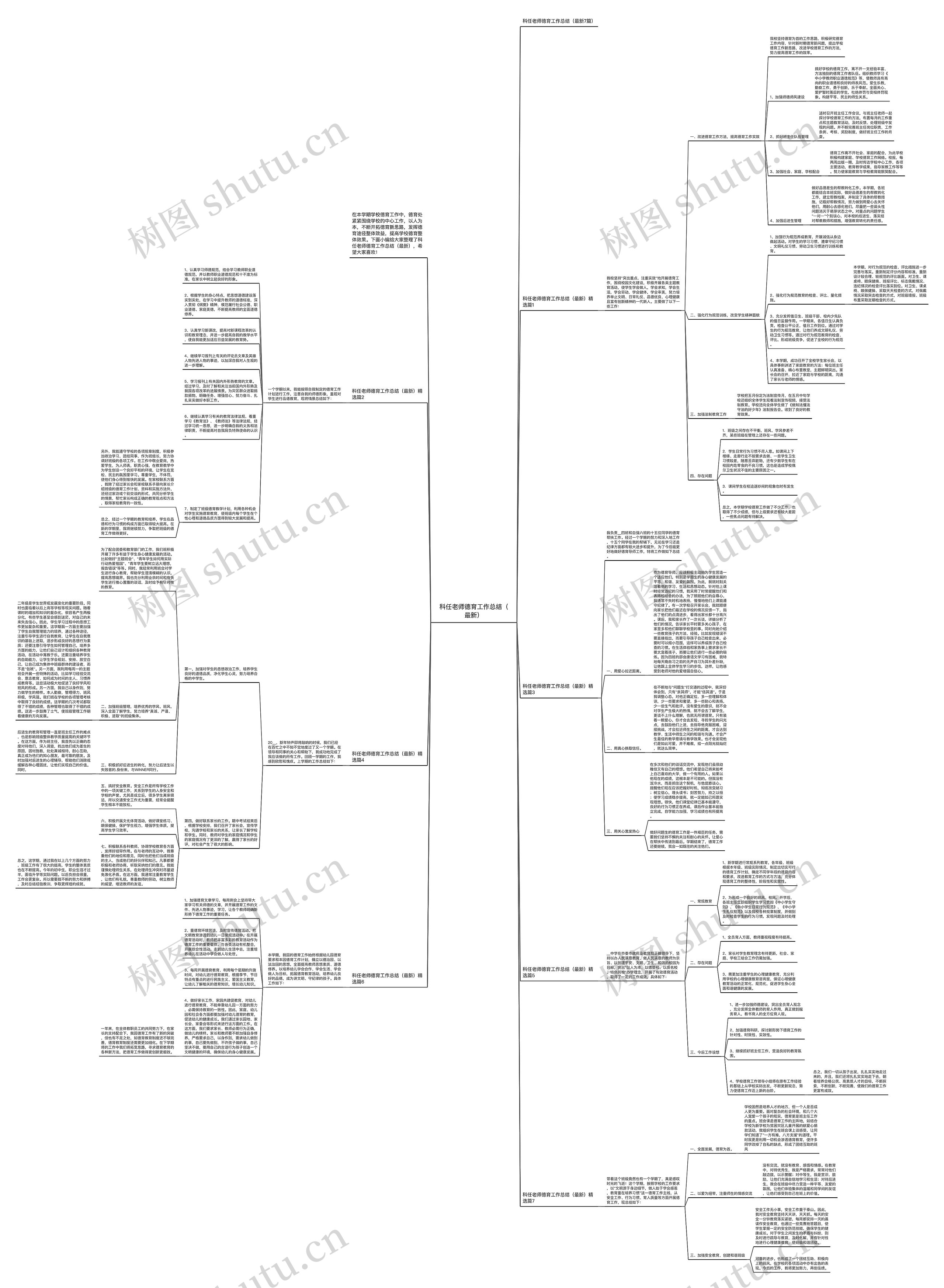 科任老师德育工作总结（最新）思维导图