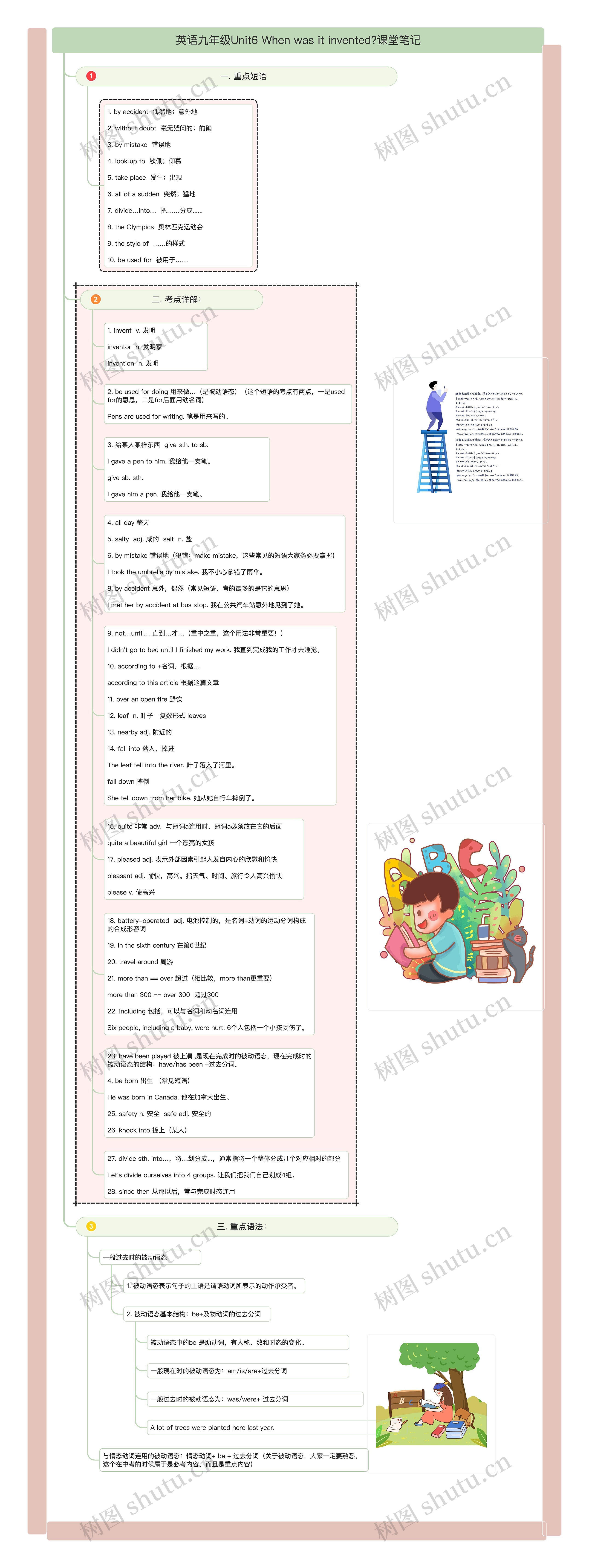 英语九年级Unit6 When was it invented?课堂笔记思维导图高清图 英语九年级Unit6 When was it invented?课堂笔记思维导图