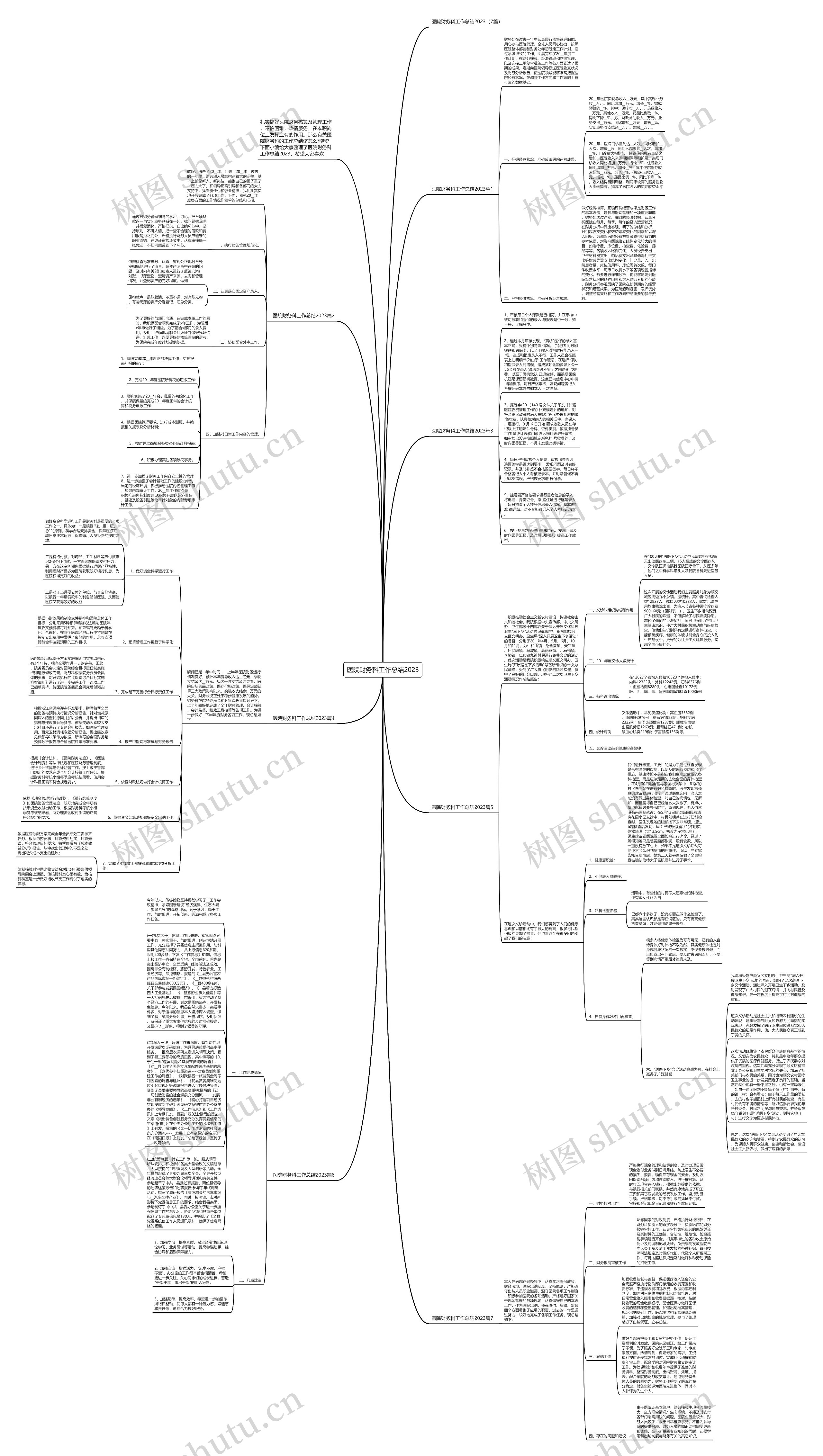 医院财务科工作总结2023