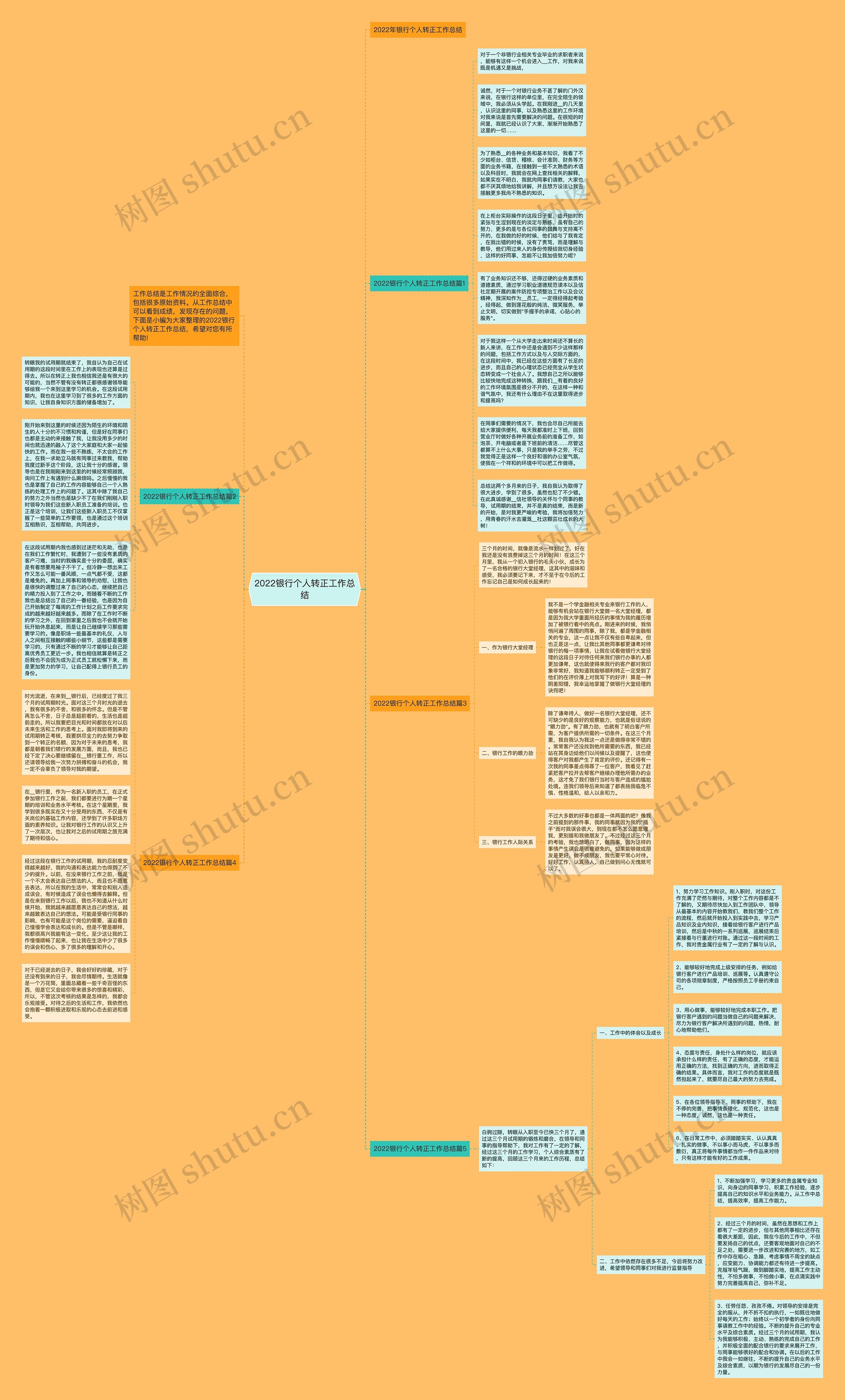 2022银行个人转正工作总结思维导图