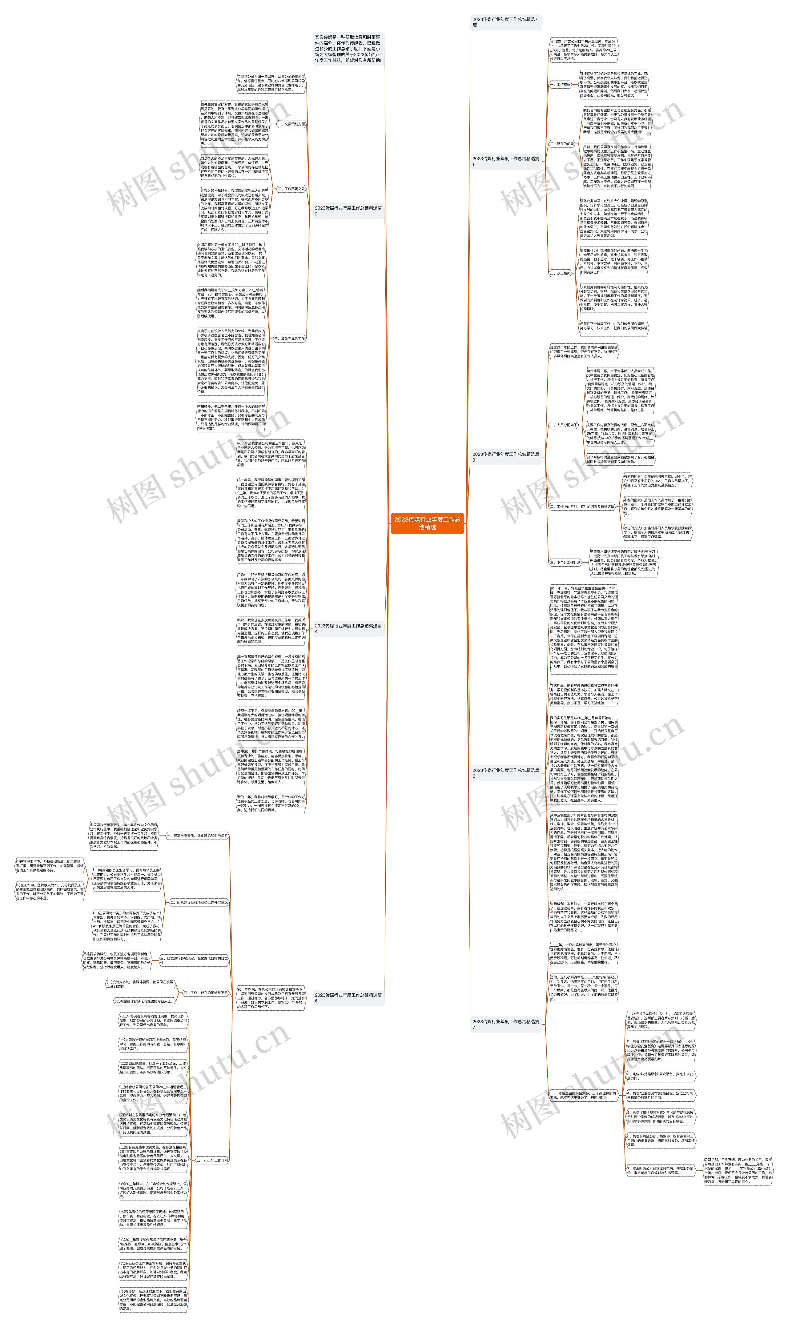 2023传媒行业年度工作总结精选思维导图