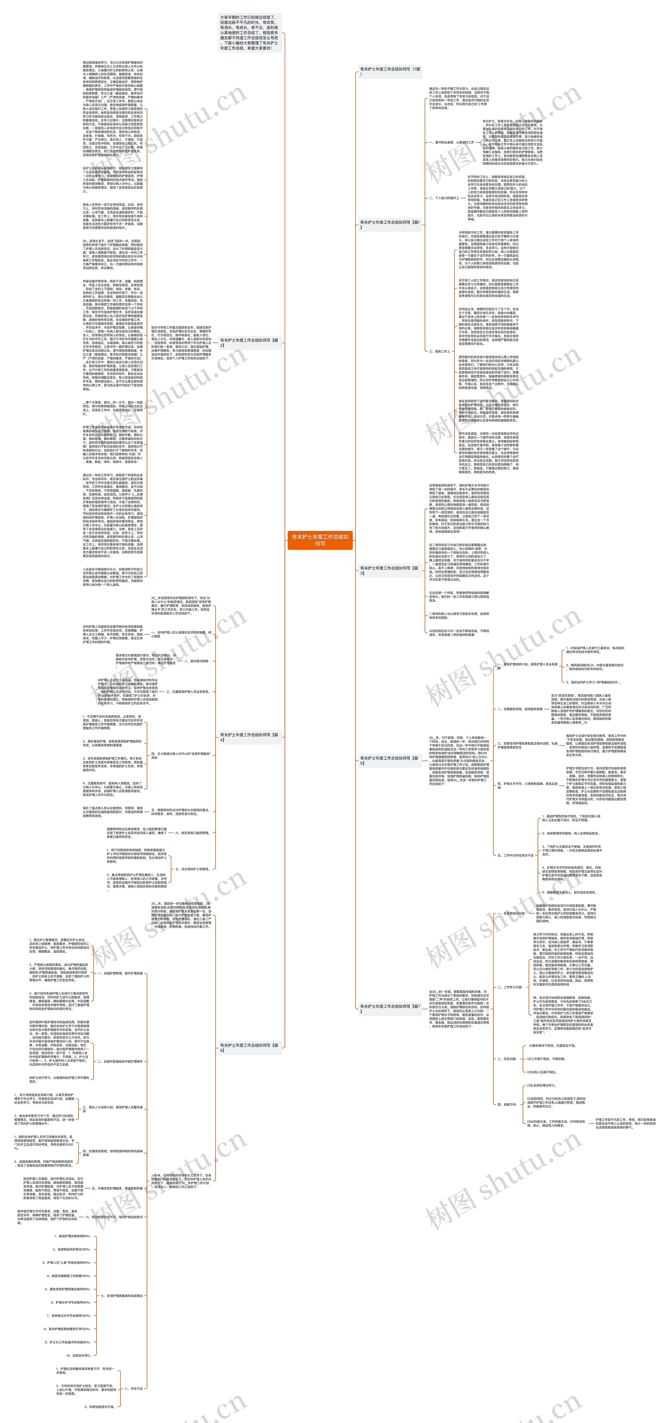 有关护士年度工作总结如何写思维导图