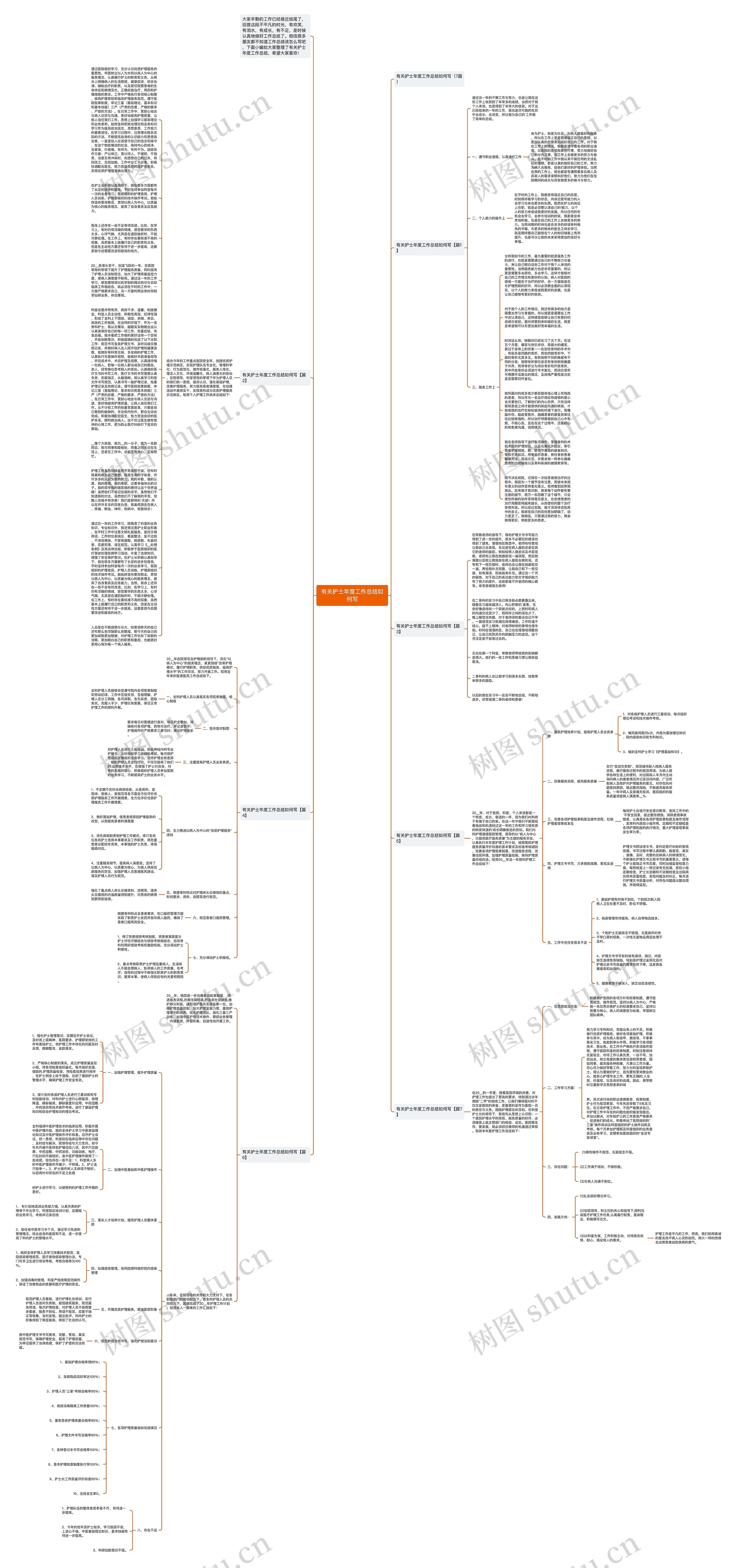 有关护士年度工作总结如何写思维导图高清图 有关护士年度工作总结如何写思维导图