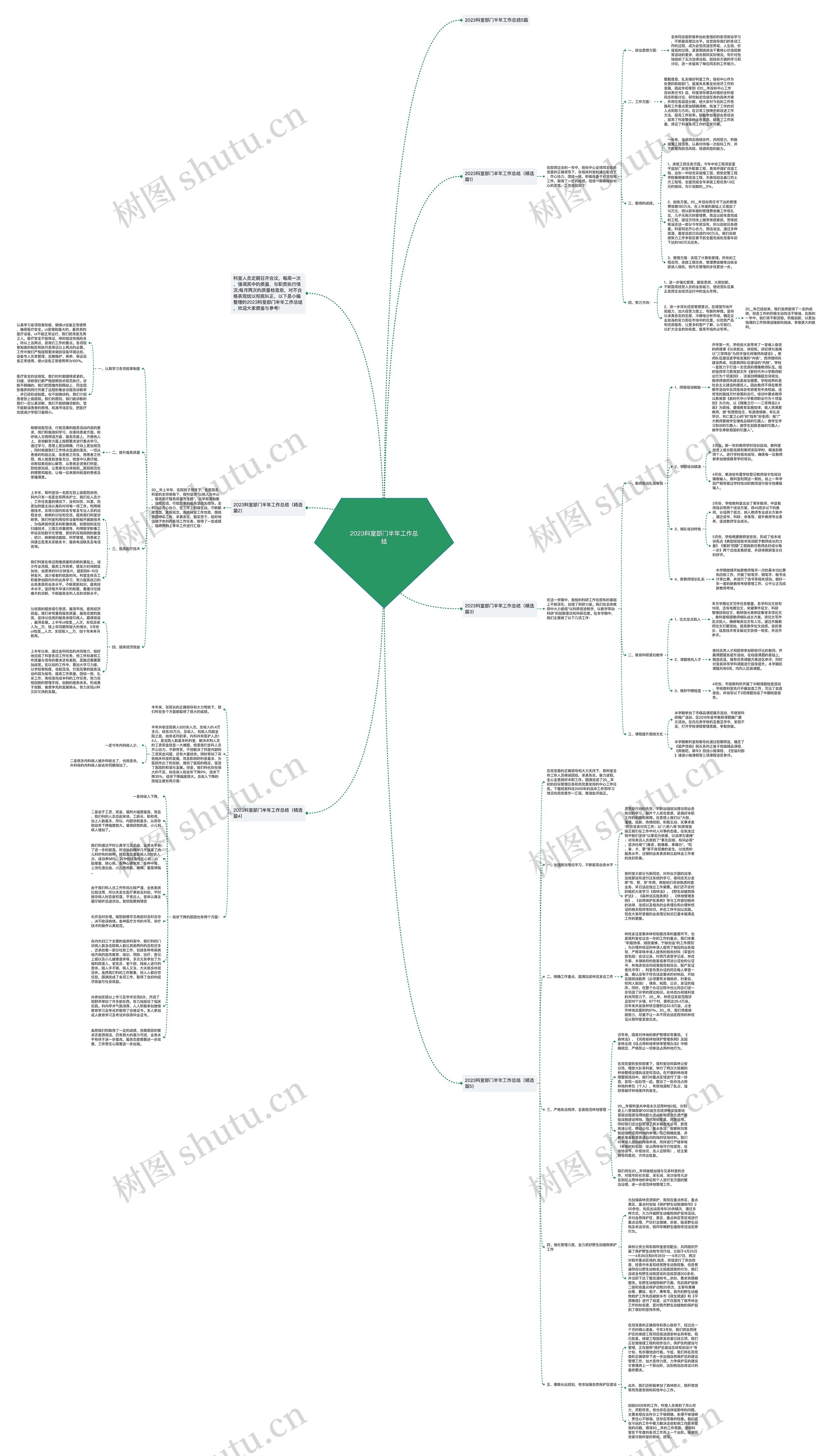 2023科室部门半年工作总结思维导图