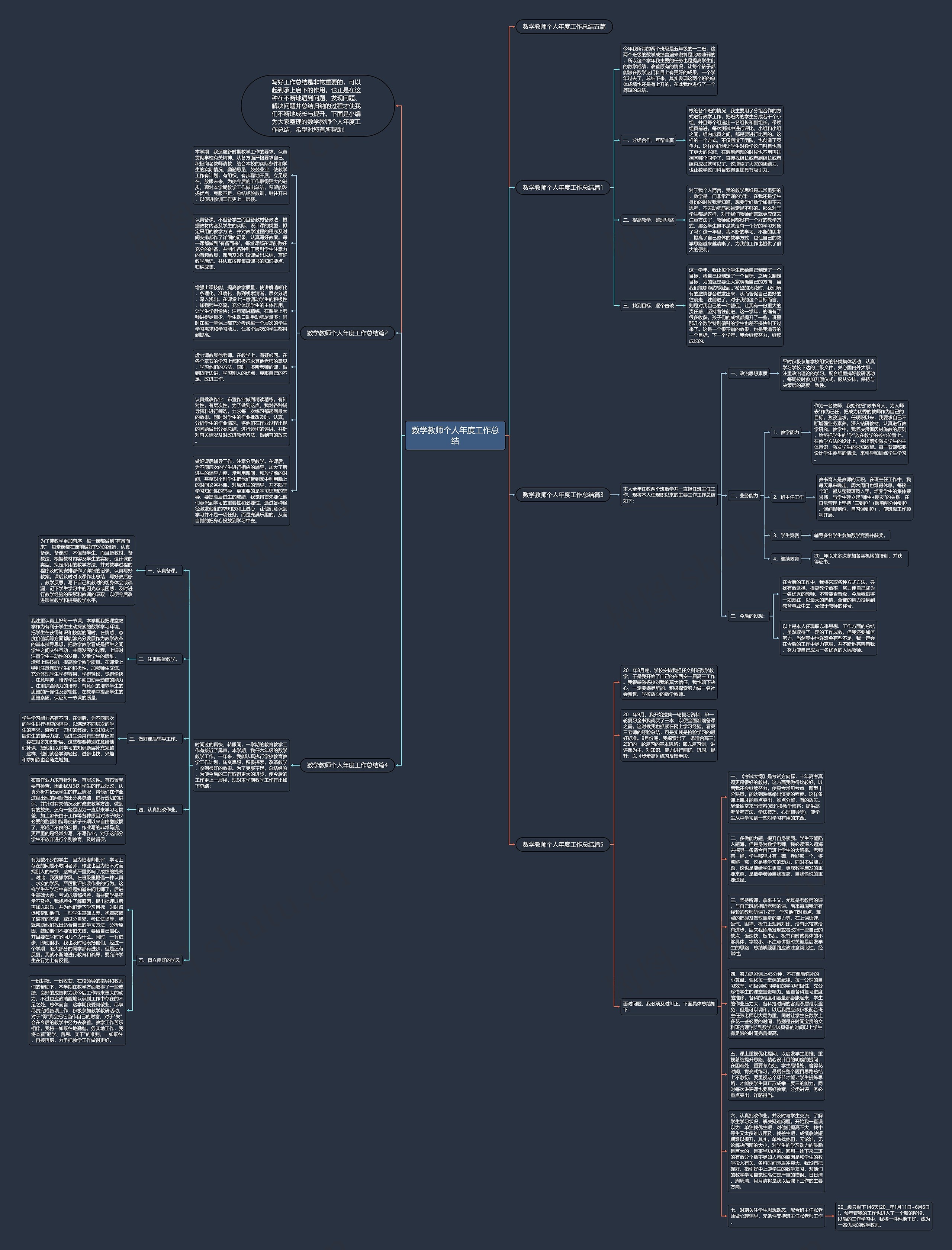 数学教师个人年度工作总结思维导图高清图 数学教师个人年度工作总结思维导图