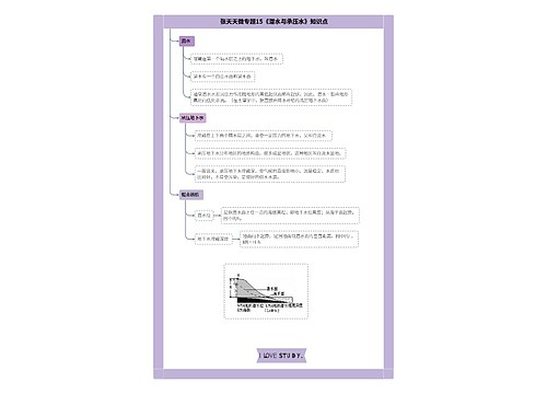 张天天微专题15《潜水与承压水》知识点思维导图