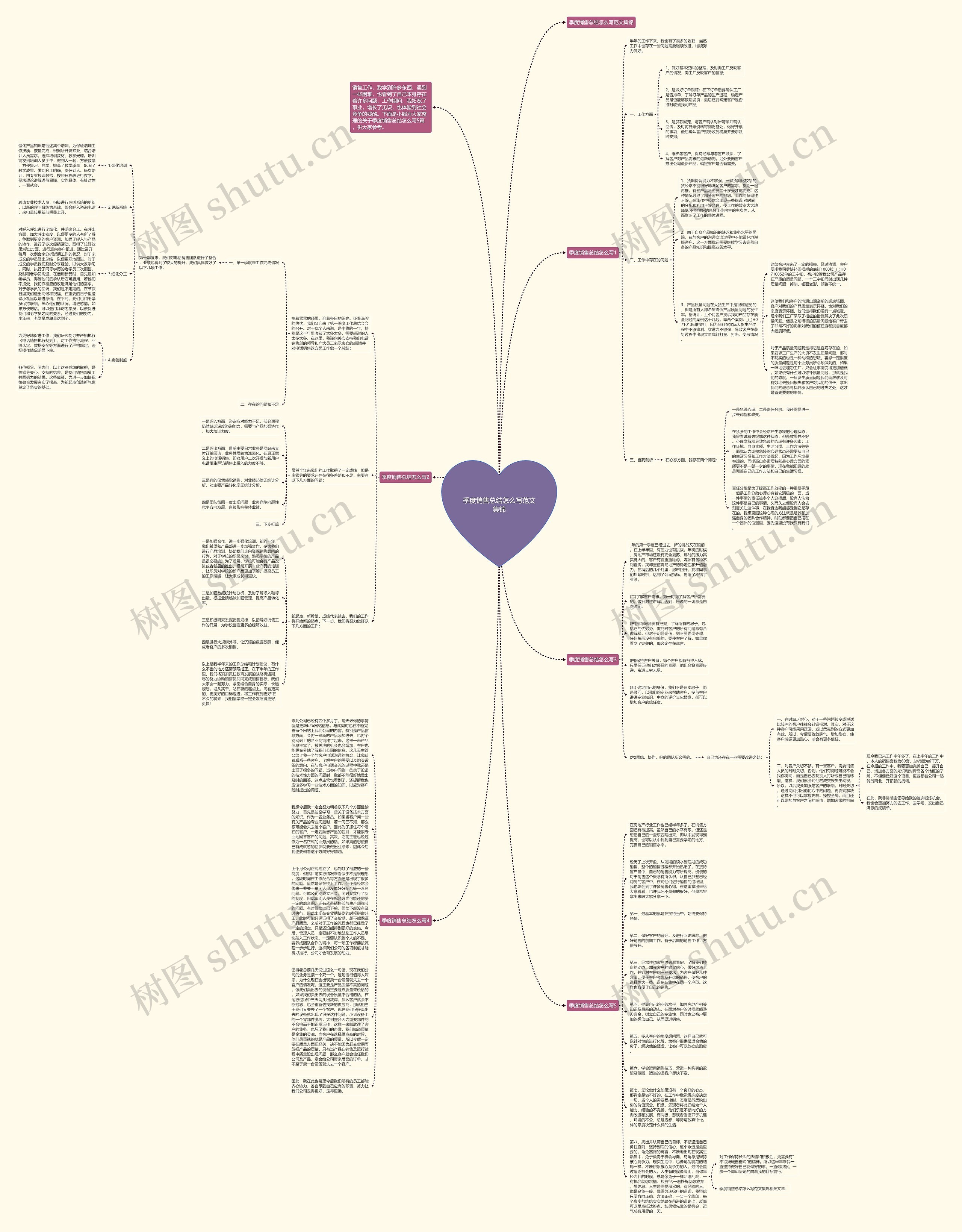 季度销售总结怎么写范文集锦思维导图