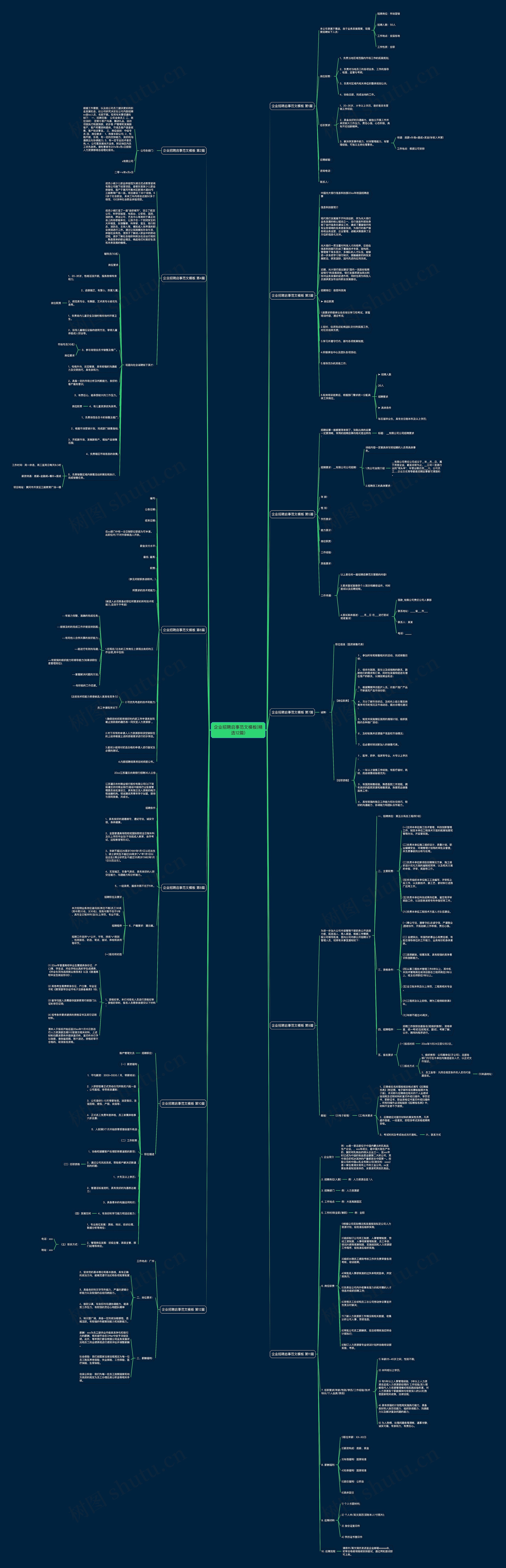 企业招聘启事范文(精选12篇)思维导图