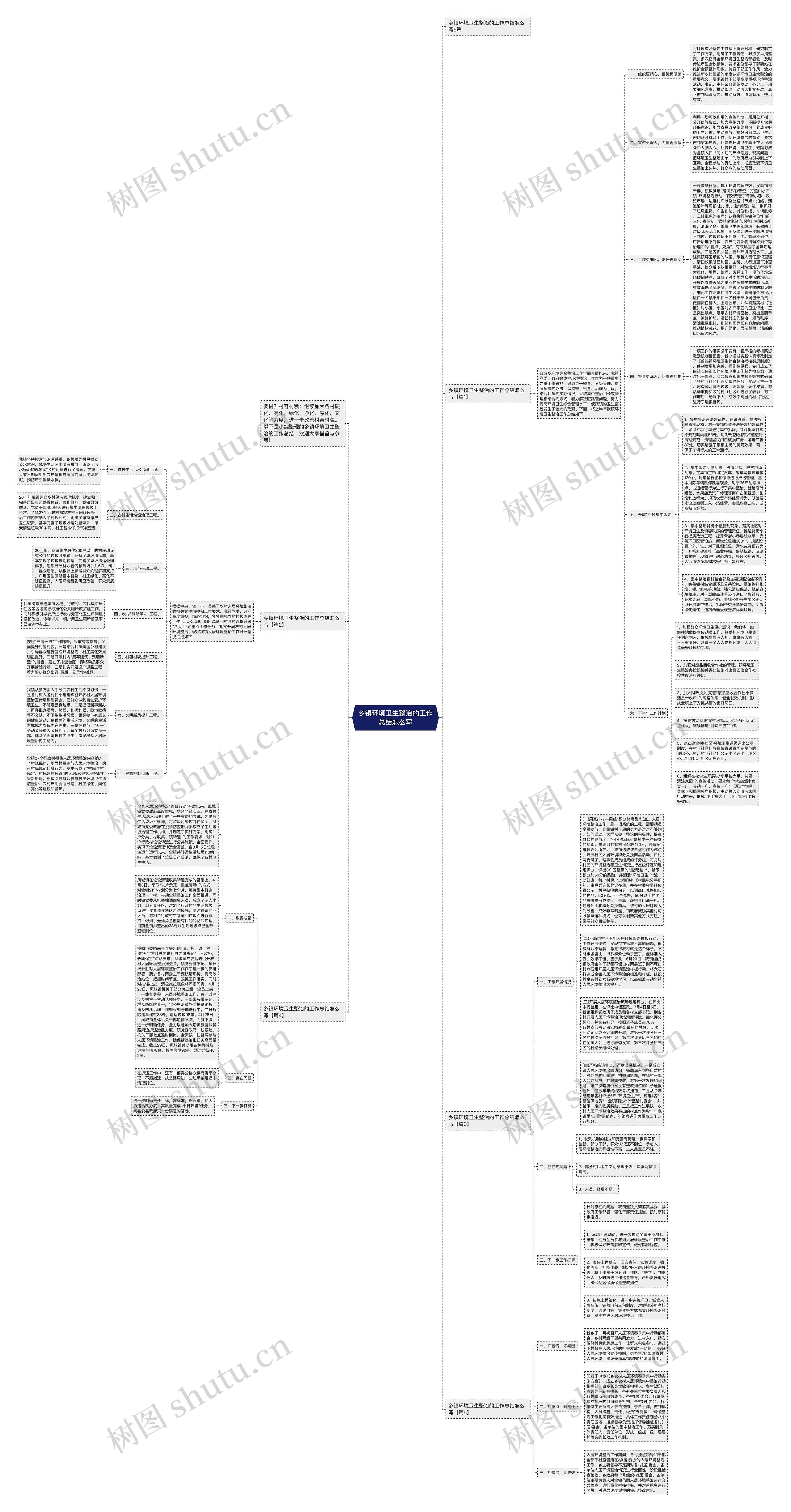 乡镇环境卫生整治的工作总结怎么写思维导图