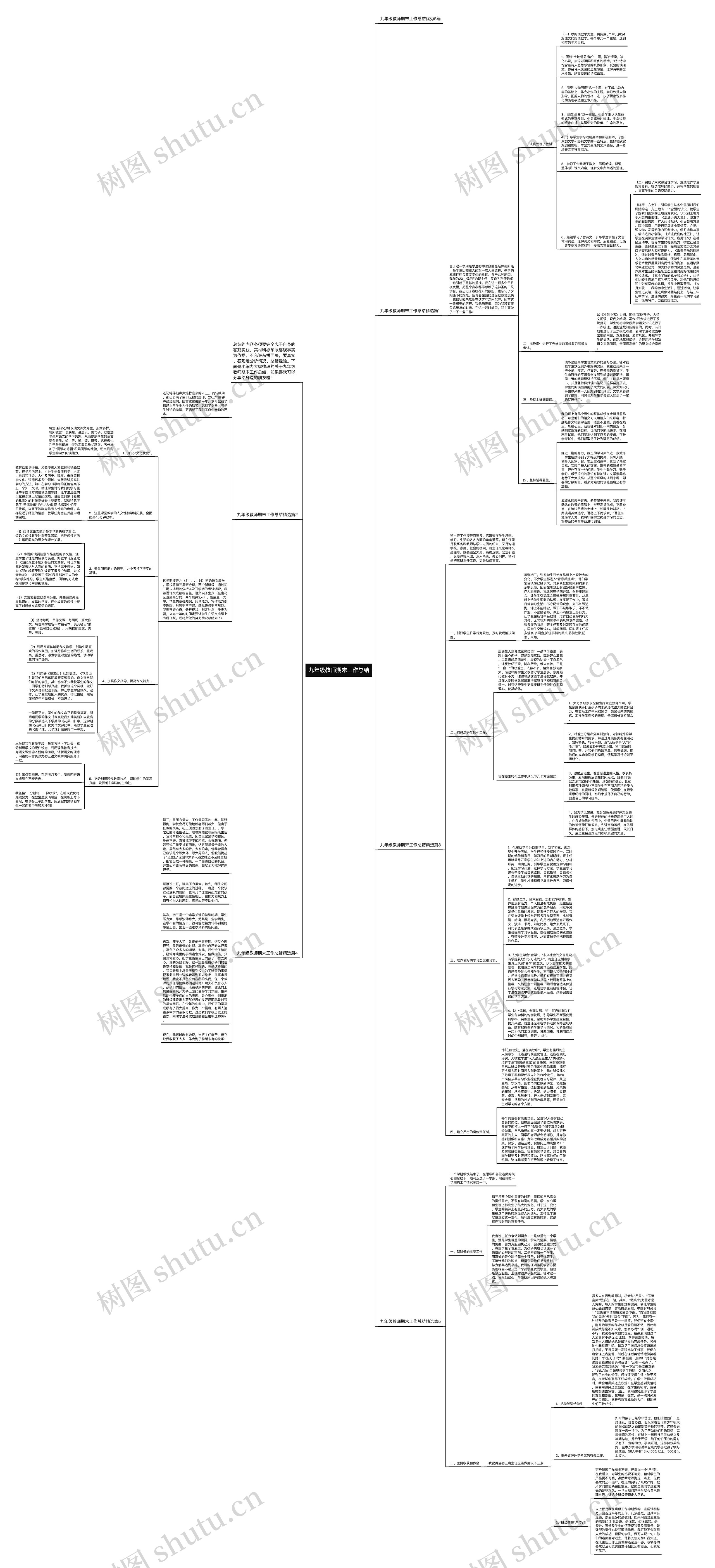 九年级教师期末工作总结思维导图